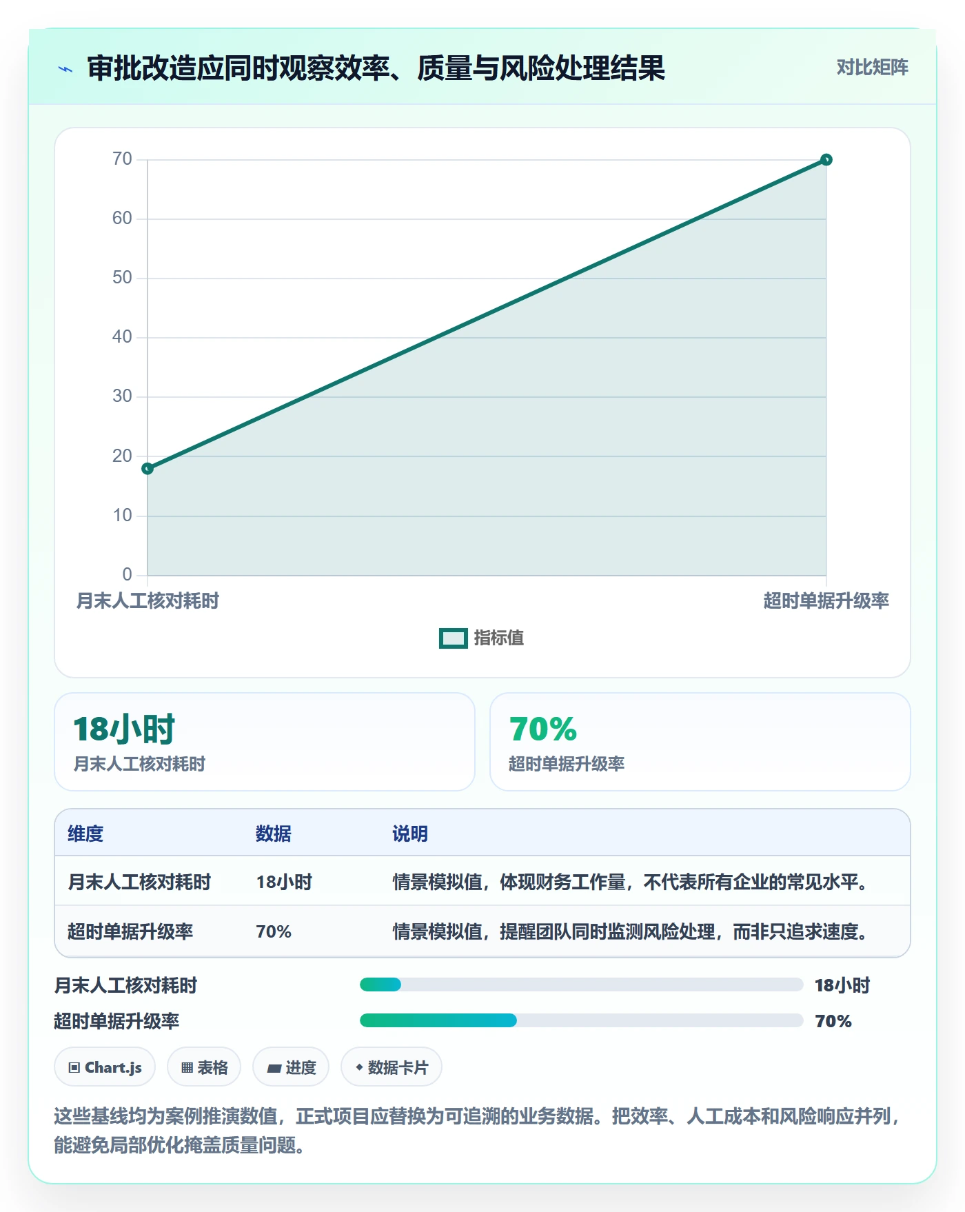 需求管理需求收集全流程:项目经理落地方案与一文讲清