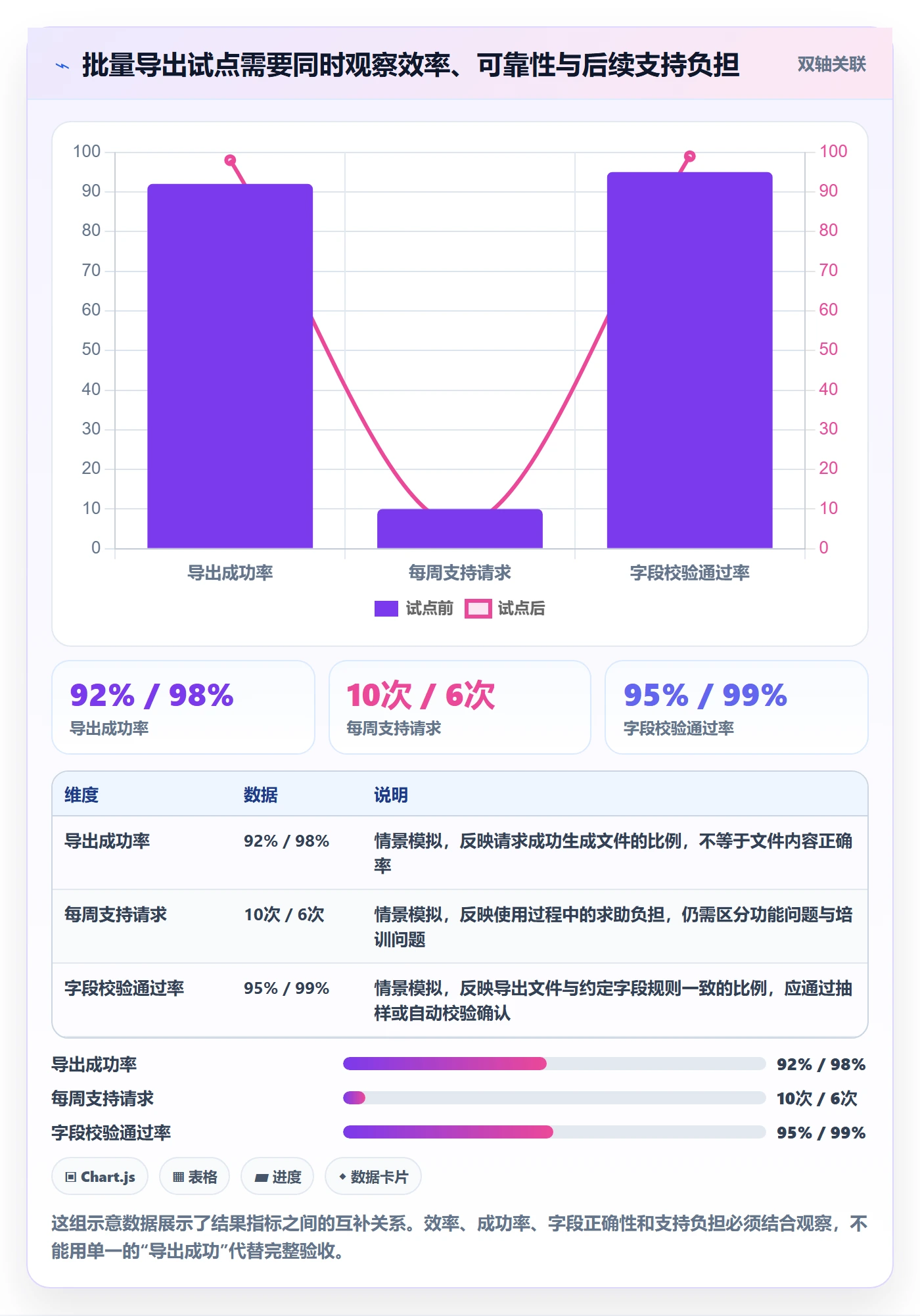需求拆解怎么做?项目成员风险控制:需求管理从0到1