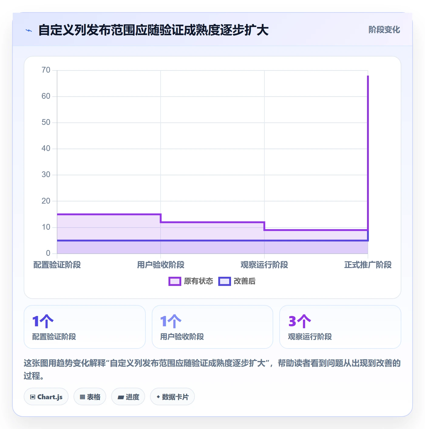 列表视图如何做好自定义列？实施团队风险控制与操作步骤