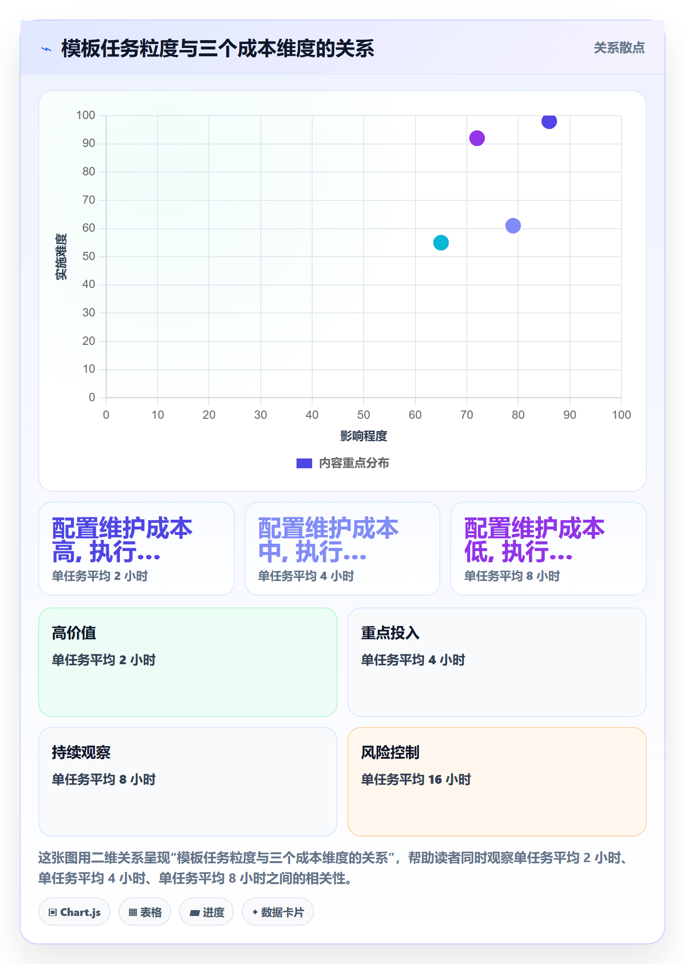 模板任务实操方法:跨部门团队提升项目模板效率的入门指南方法与模板