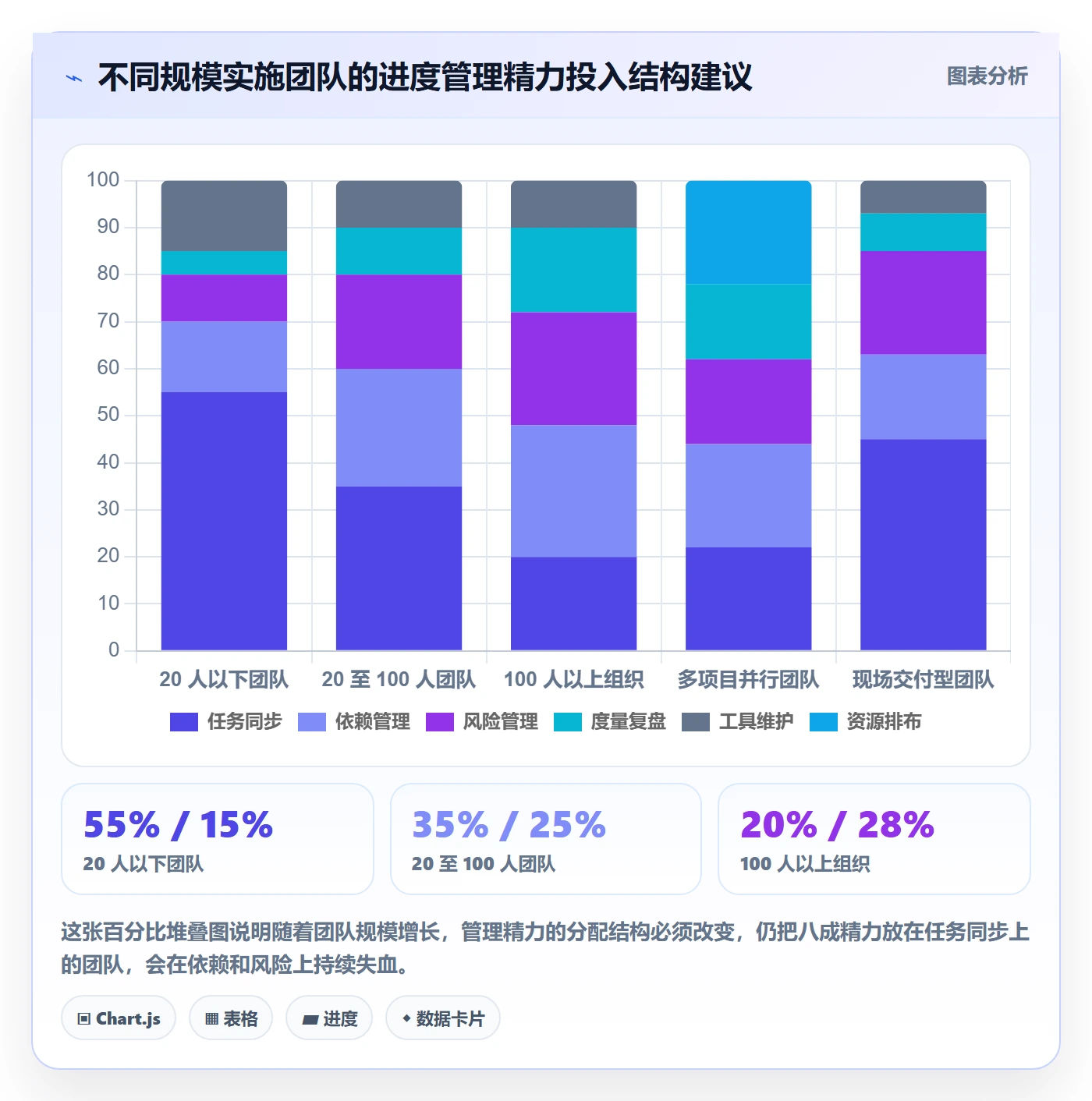 任务进度管理指南：实施团队如何做好进度管理，落地方案全流程