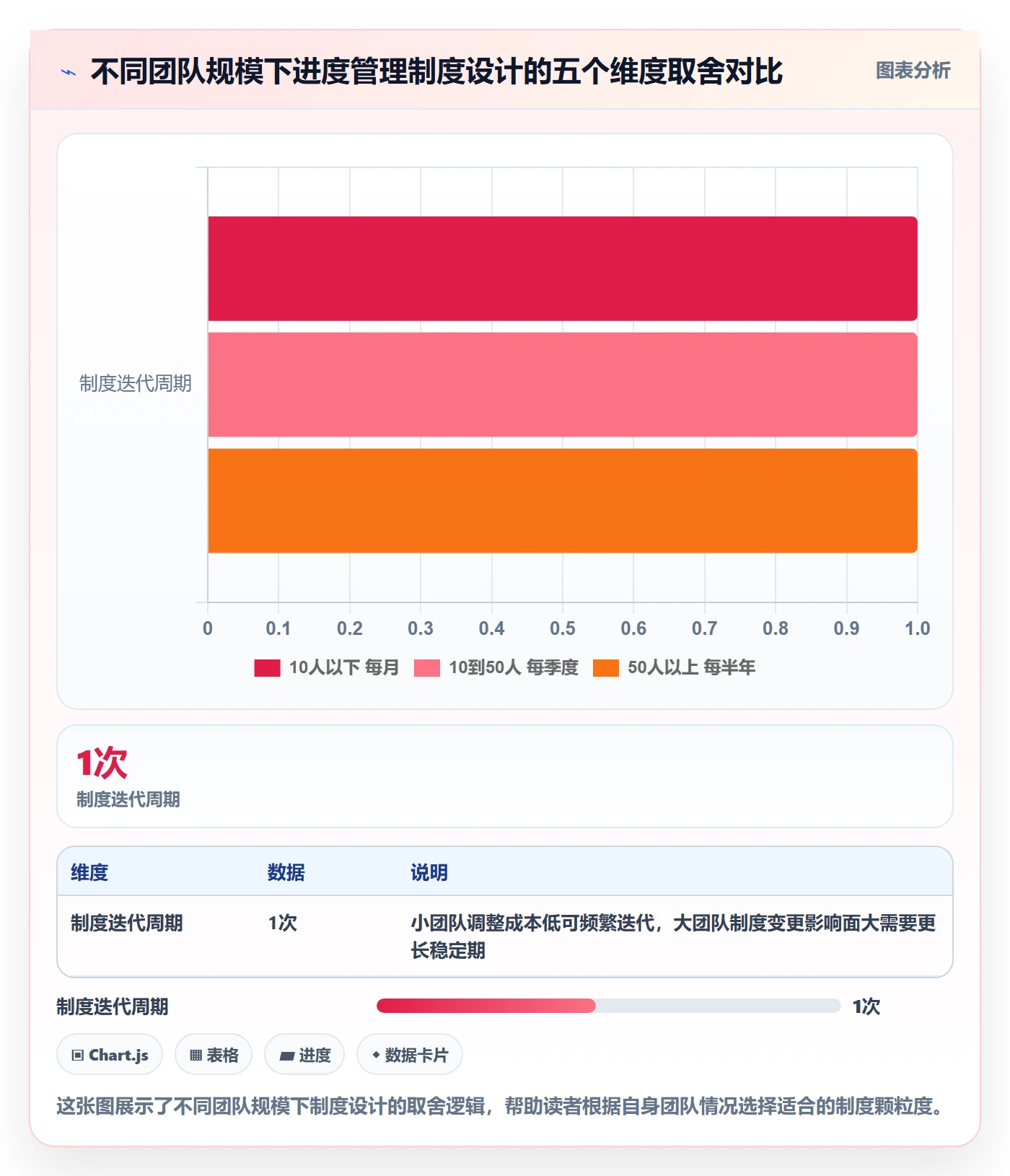 阶段进度落地方案:产品经理开展进度管理的制度设计案例解析