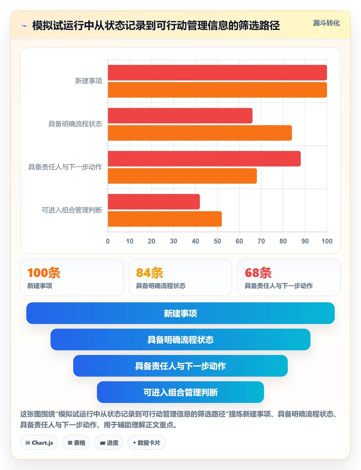 自定义状态最佳实践:PMO看板制度设计,常见问题