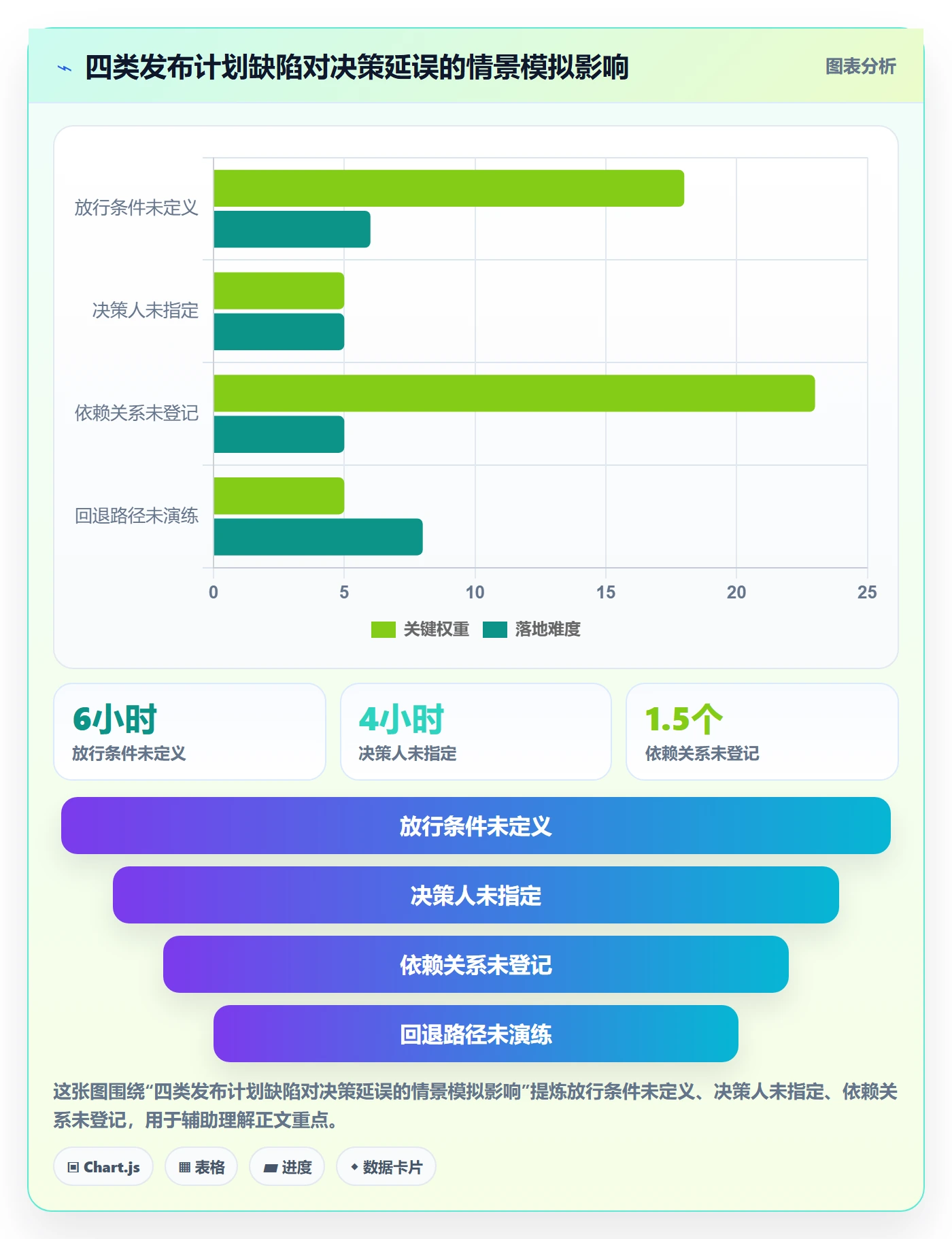 上线计划怎么做?管理层协同管理:发布管理从0到1