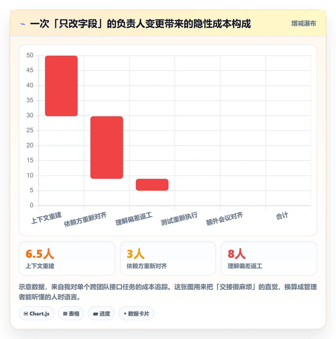 任务分派如何做好任务负责人变更?研发团队入门指南与操作步骤
