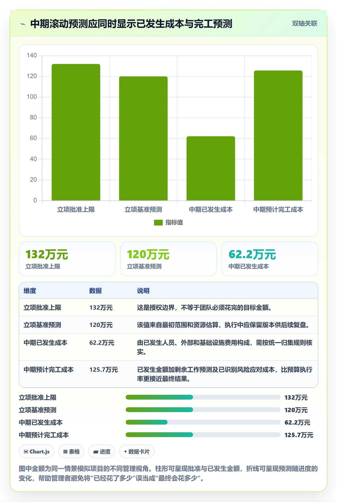 预计成本怎么做?研发团队协同管理:成本管理从0到1