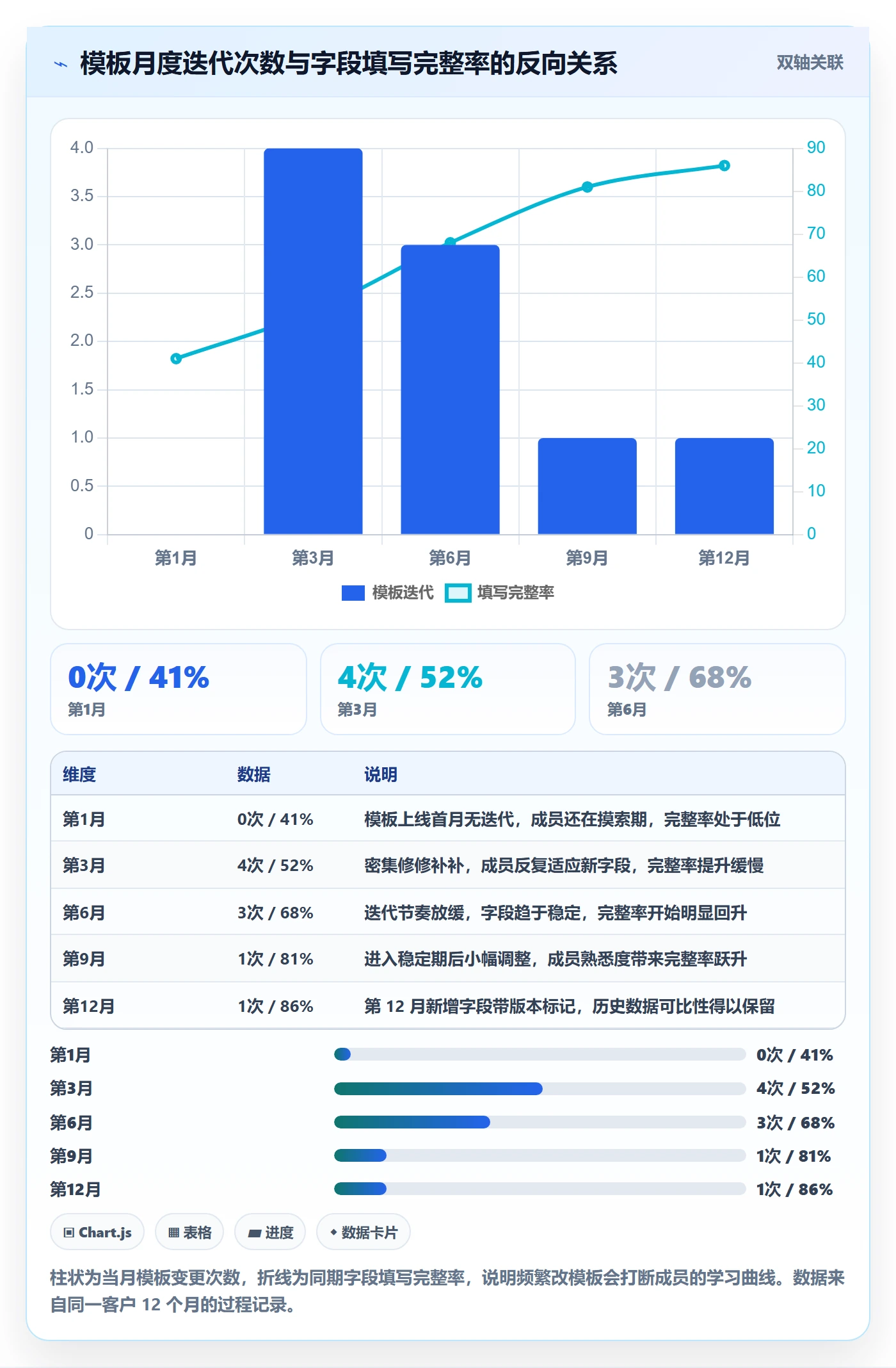 项目模板项目模板全流程:项目成员实操方法与一文讲清