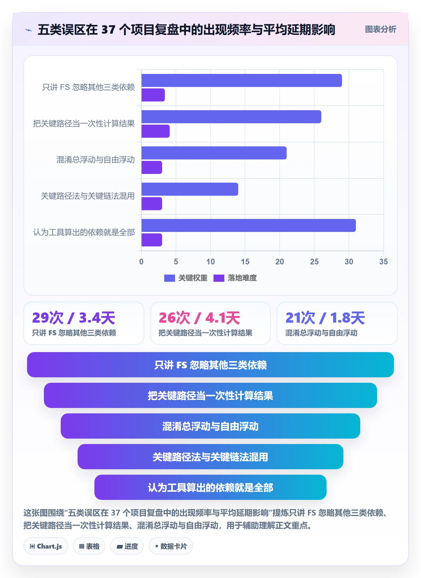 关键路径管理方法大全:项目成员任务依赖最佳实践落地清单