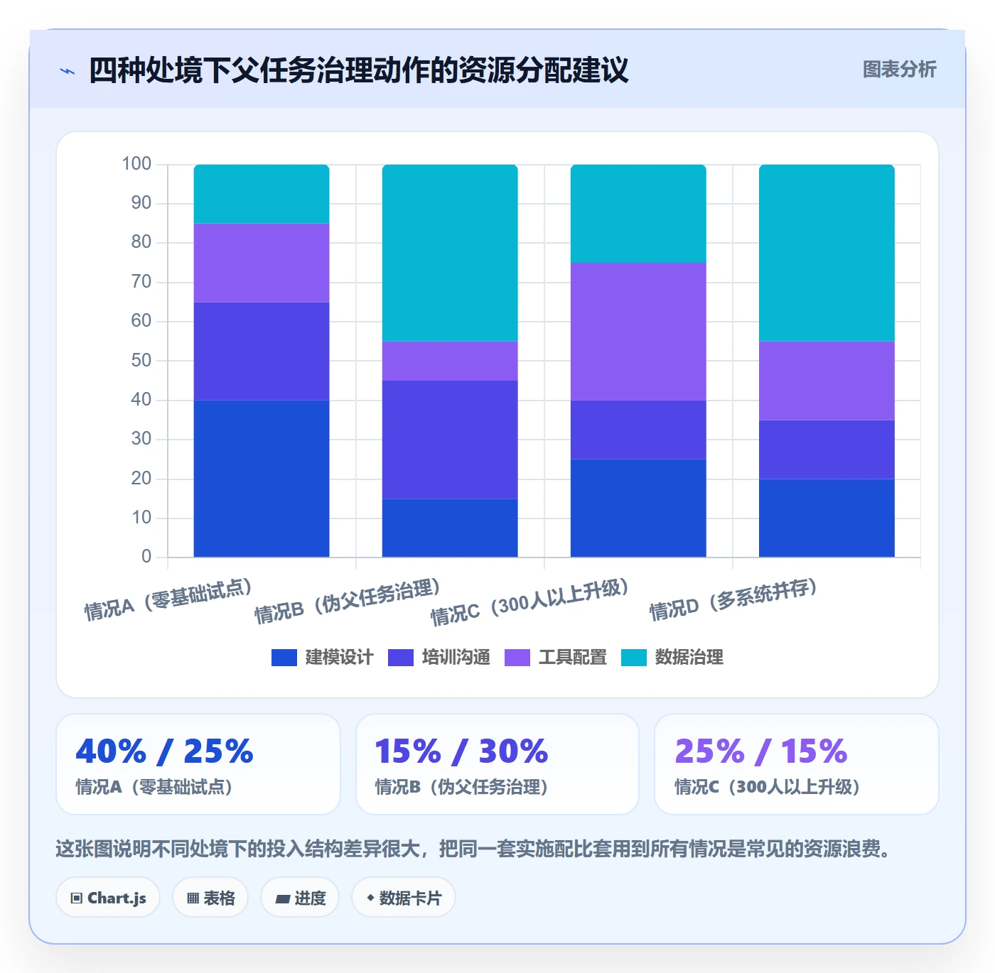 父任务实操方法:PMO提升任务管理效率的协同管理方法与模板