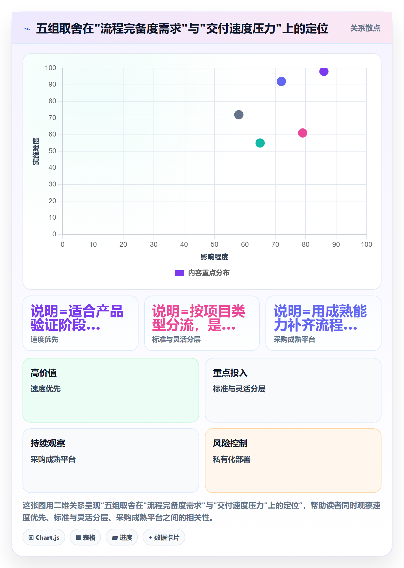 工作计划管理指南:跨部门团队如何做好项目规划,流程优化全流程