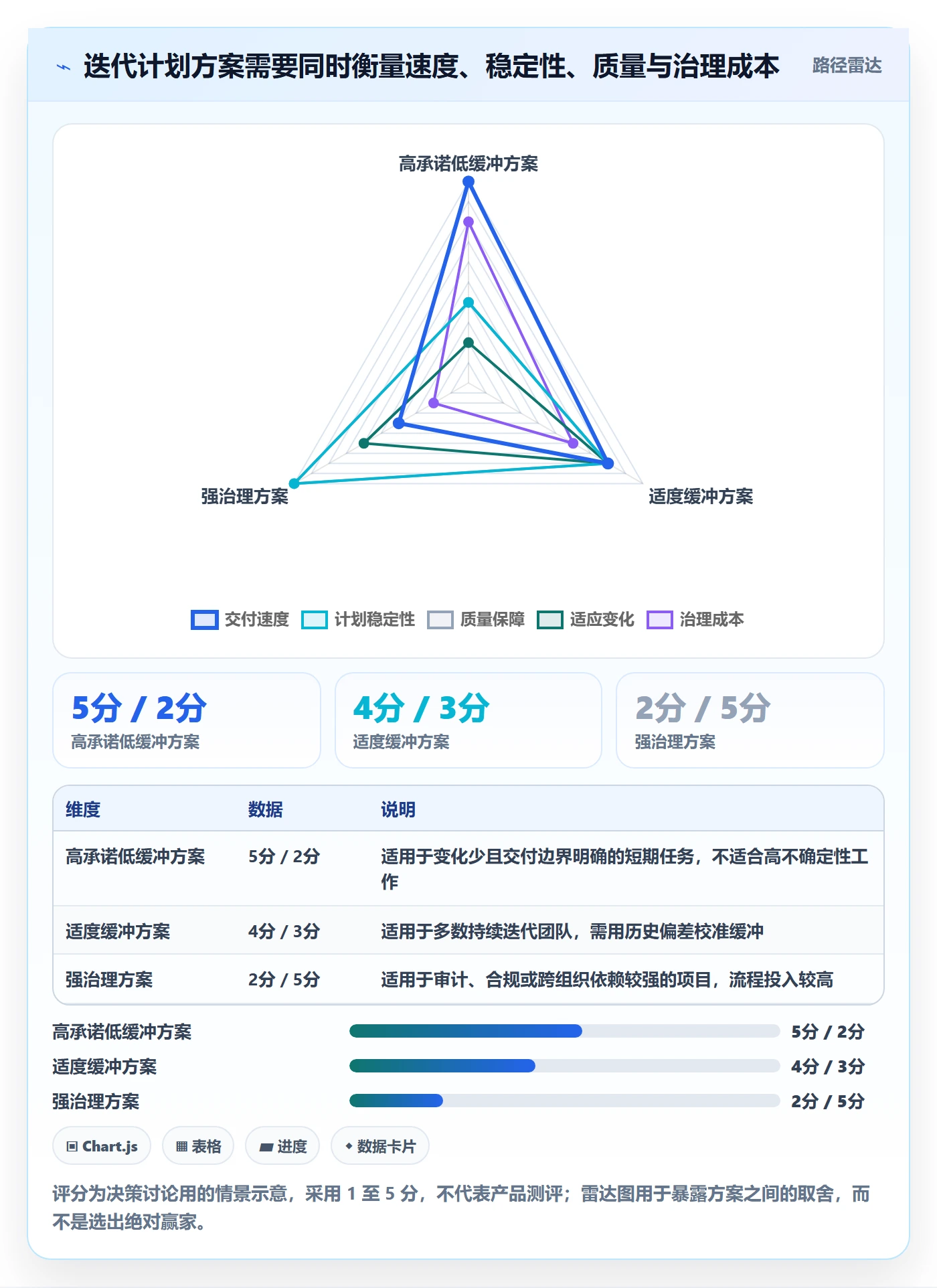 迭代管理迭代计划全流程:项目成员流程优化与一文讲清