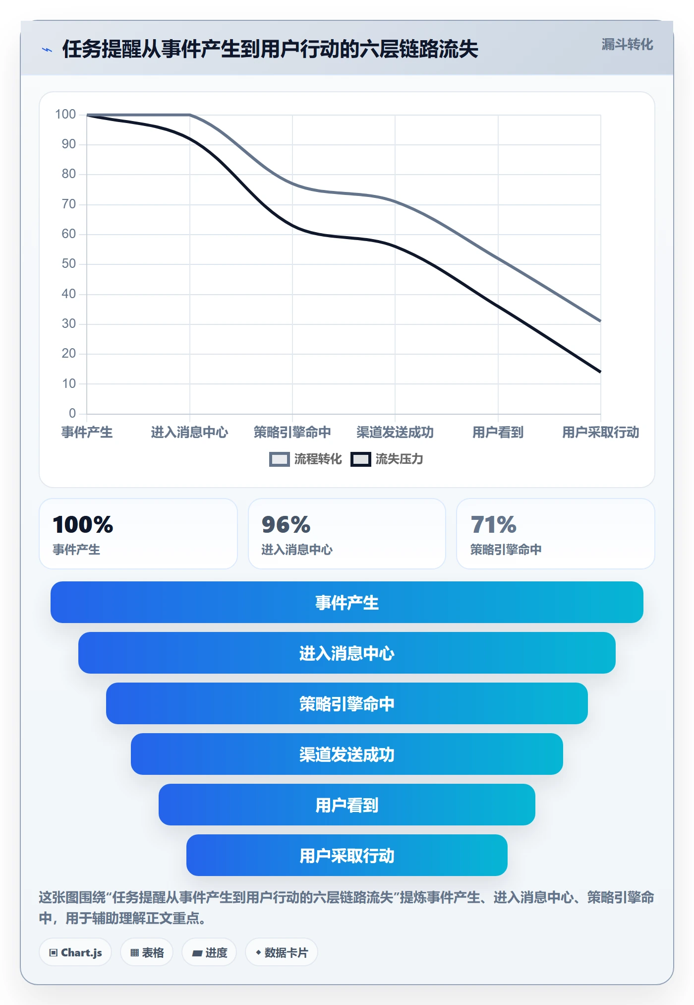 消息通知落地方案:研发团队开展任务提醒的入门指南案例解析