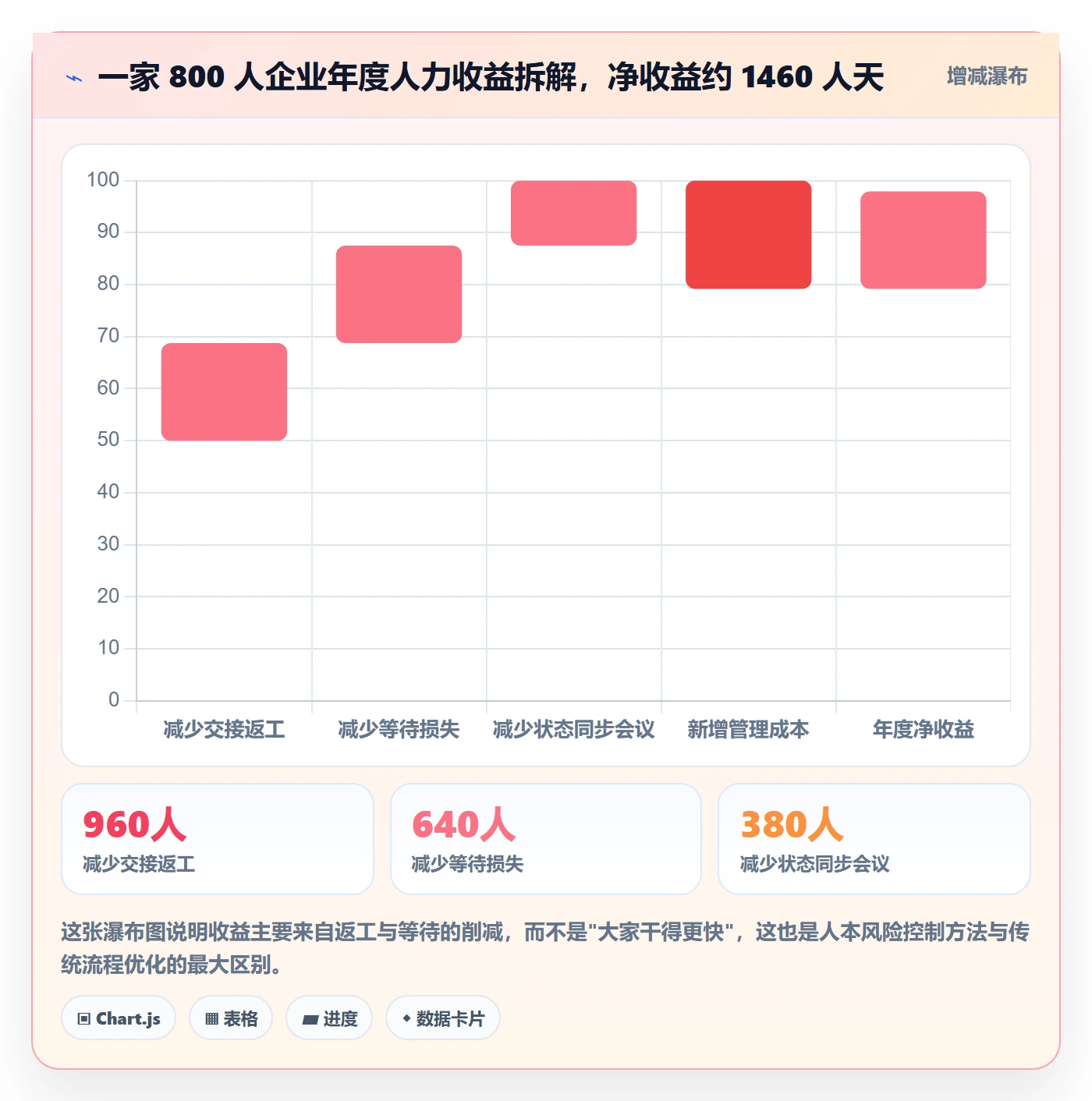 关注人实操方法:跨部门团队提升任务管理效率的风险控制方法与模板