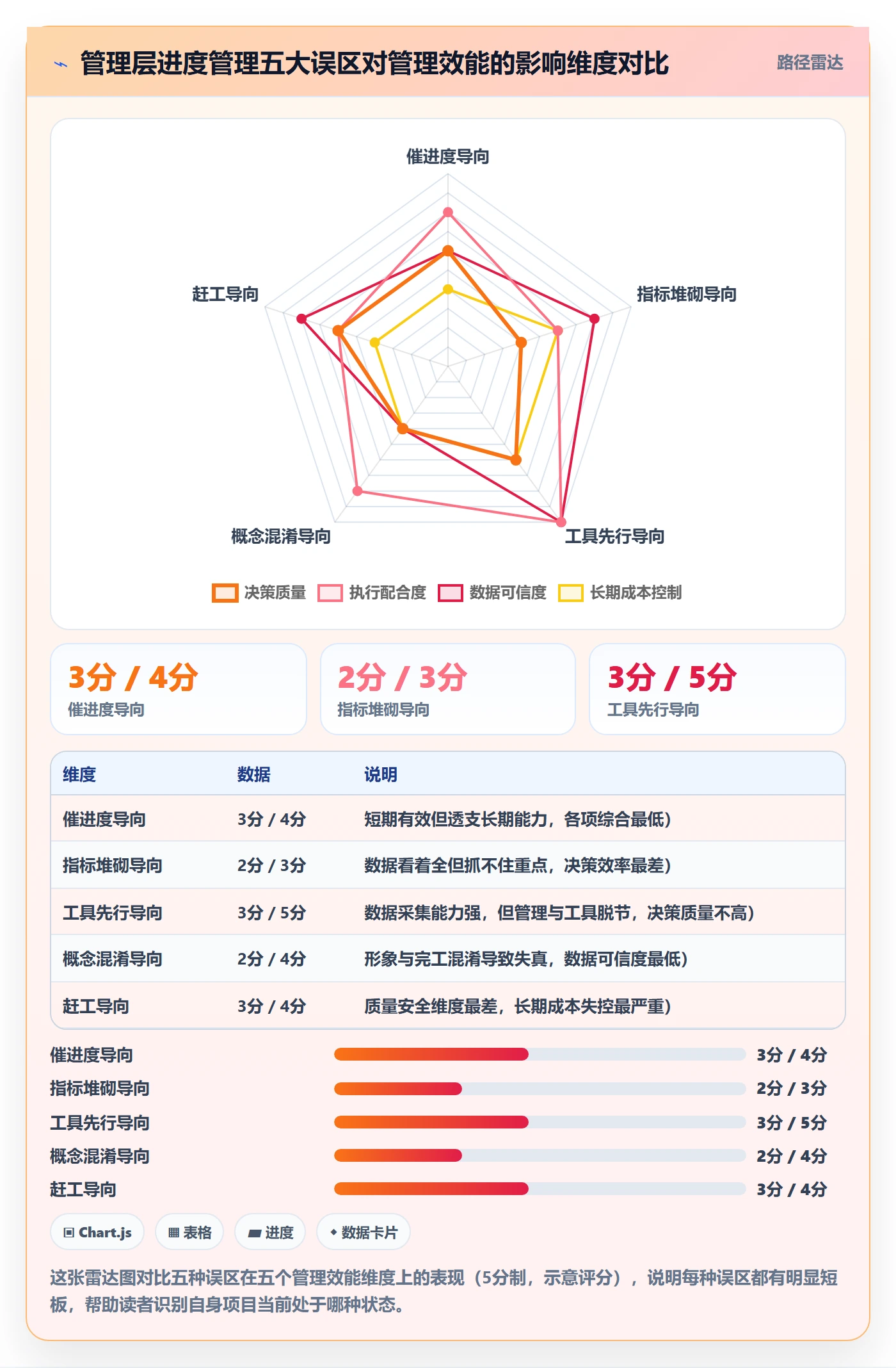 计划进度流程与规范：管理层进度管理落地方案关键指标