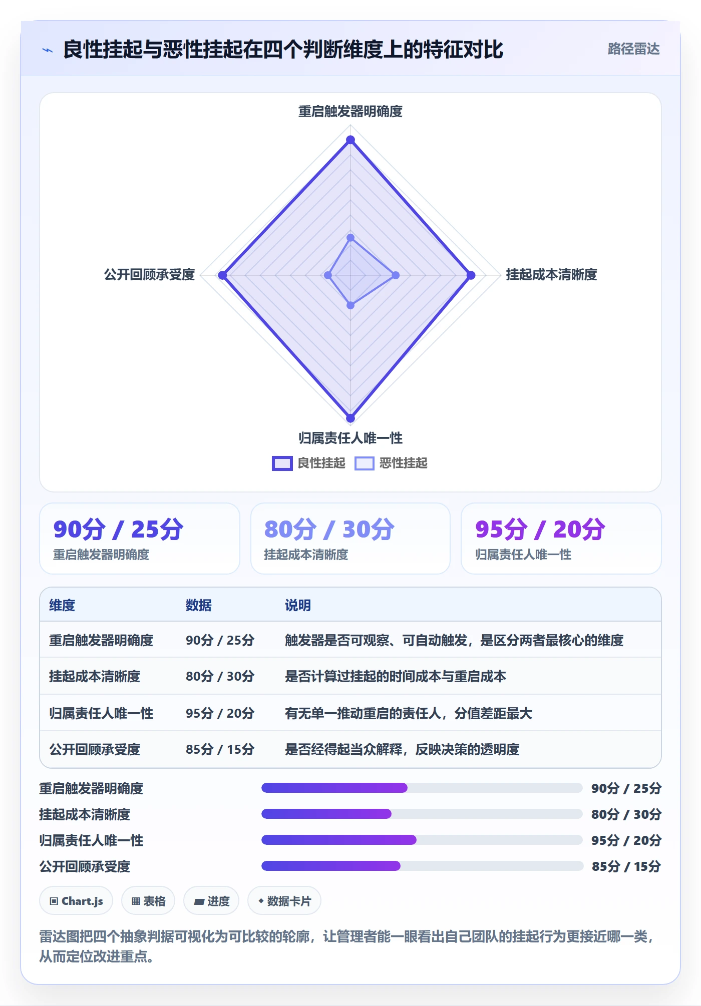 挂起管理方法大全:企业管理者任务执行落地方案落地清单
