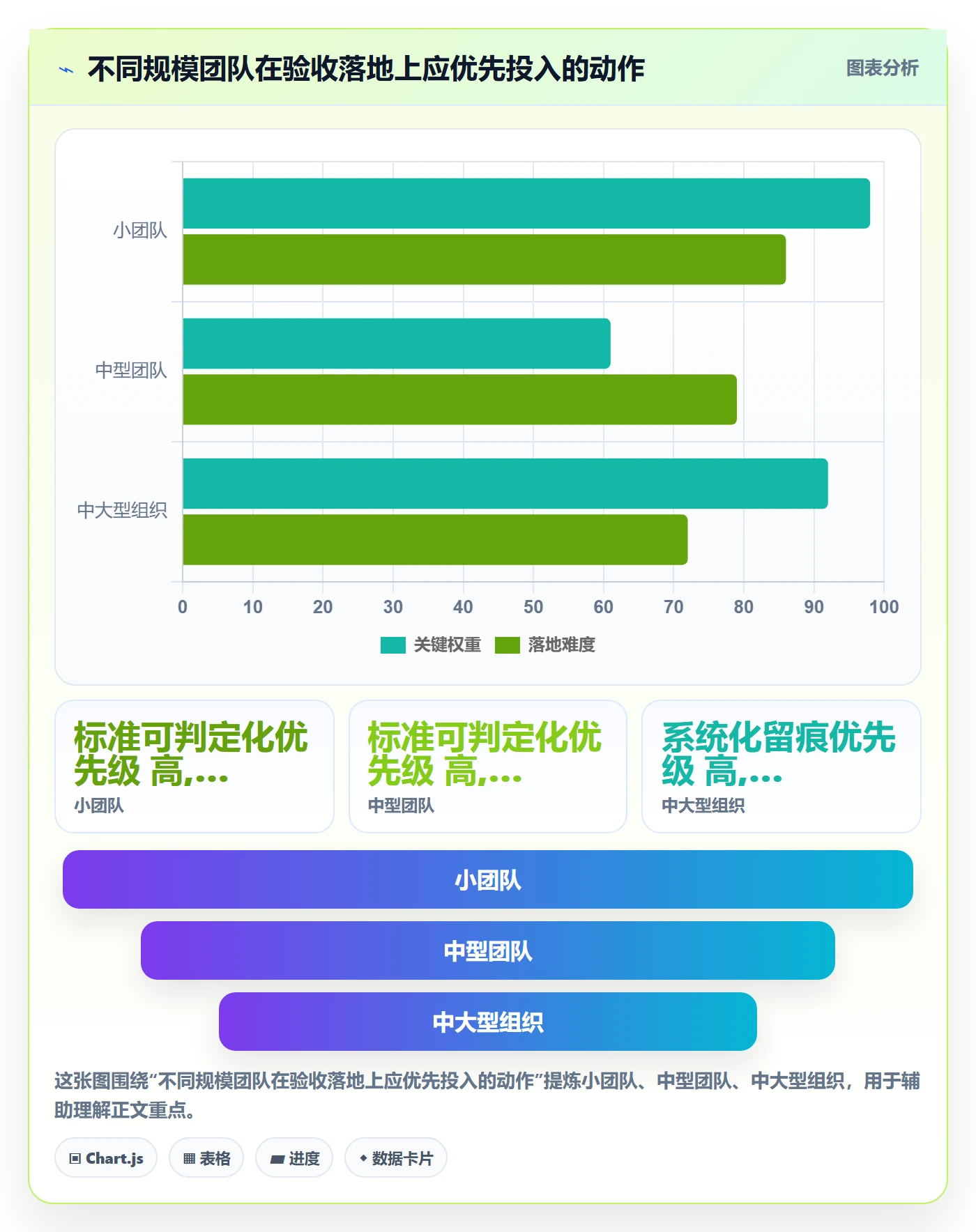 提交最佳实践:PMO任务验收落地方案,常见问题