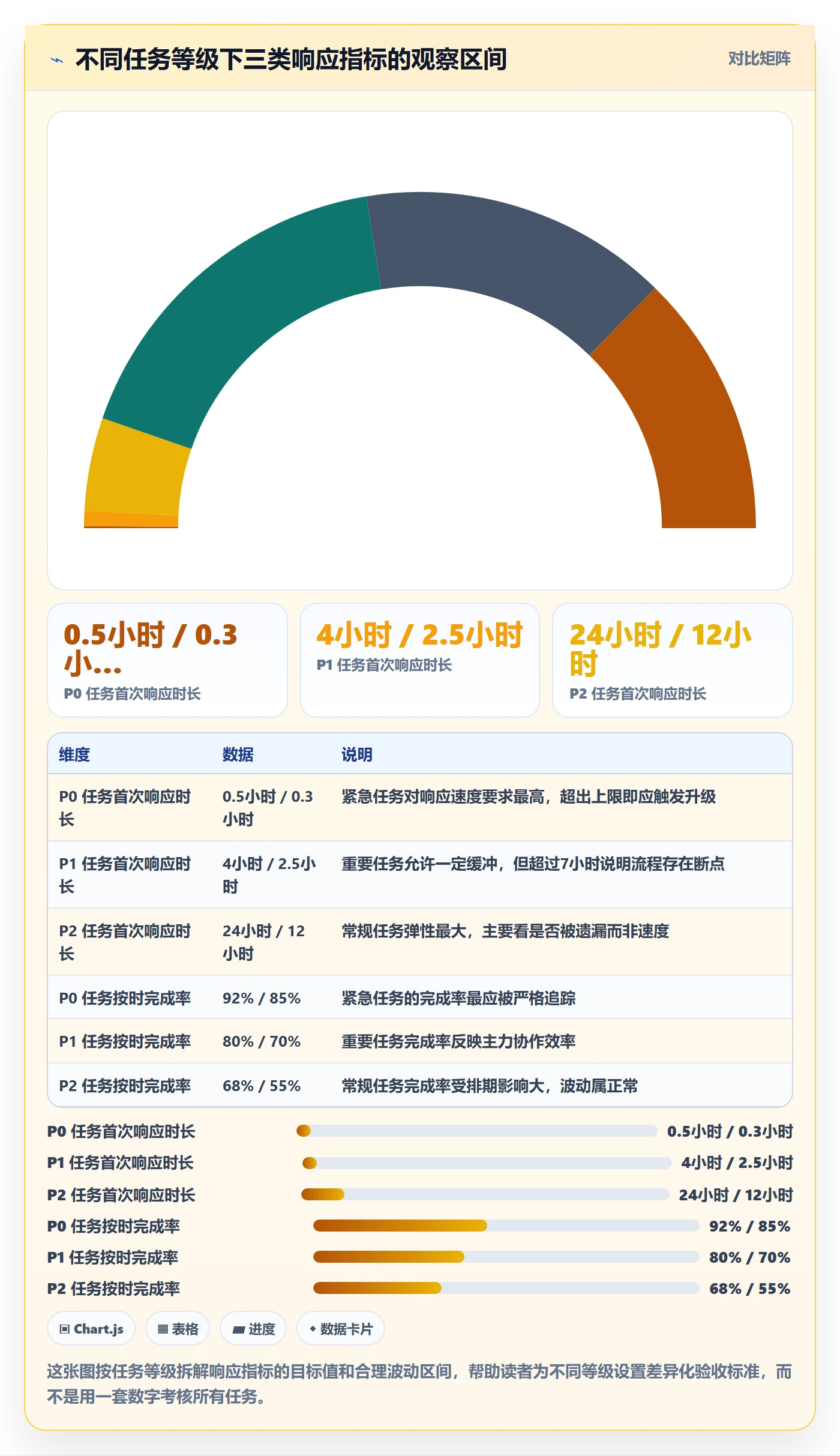 消息通知流程与规范:项目负责人任务提醒落地方案关键指标