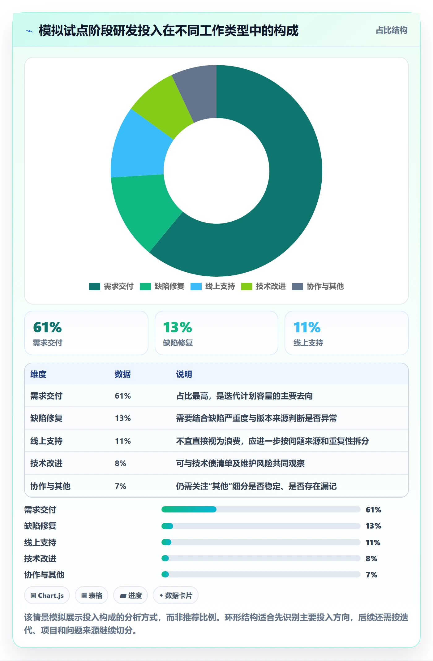 工时统计落地方案:研发团队开展工时管理的入门指南案例解析