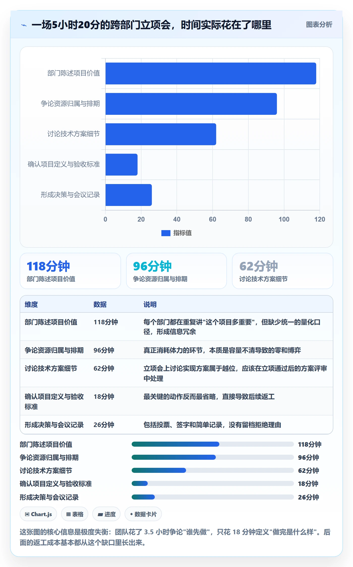 项目立项优先级教程:跨部门团队入门指南,避坑指南