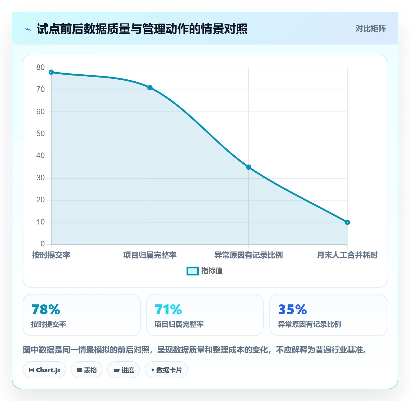 日报工时管理方法大全：项目成员工时表制度设计落地清单