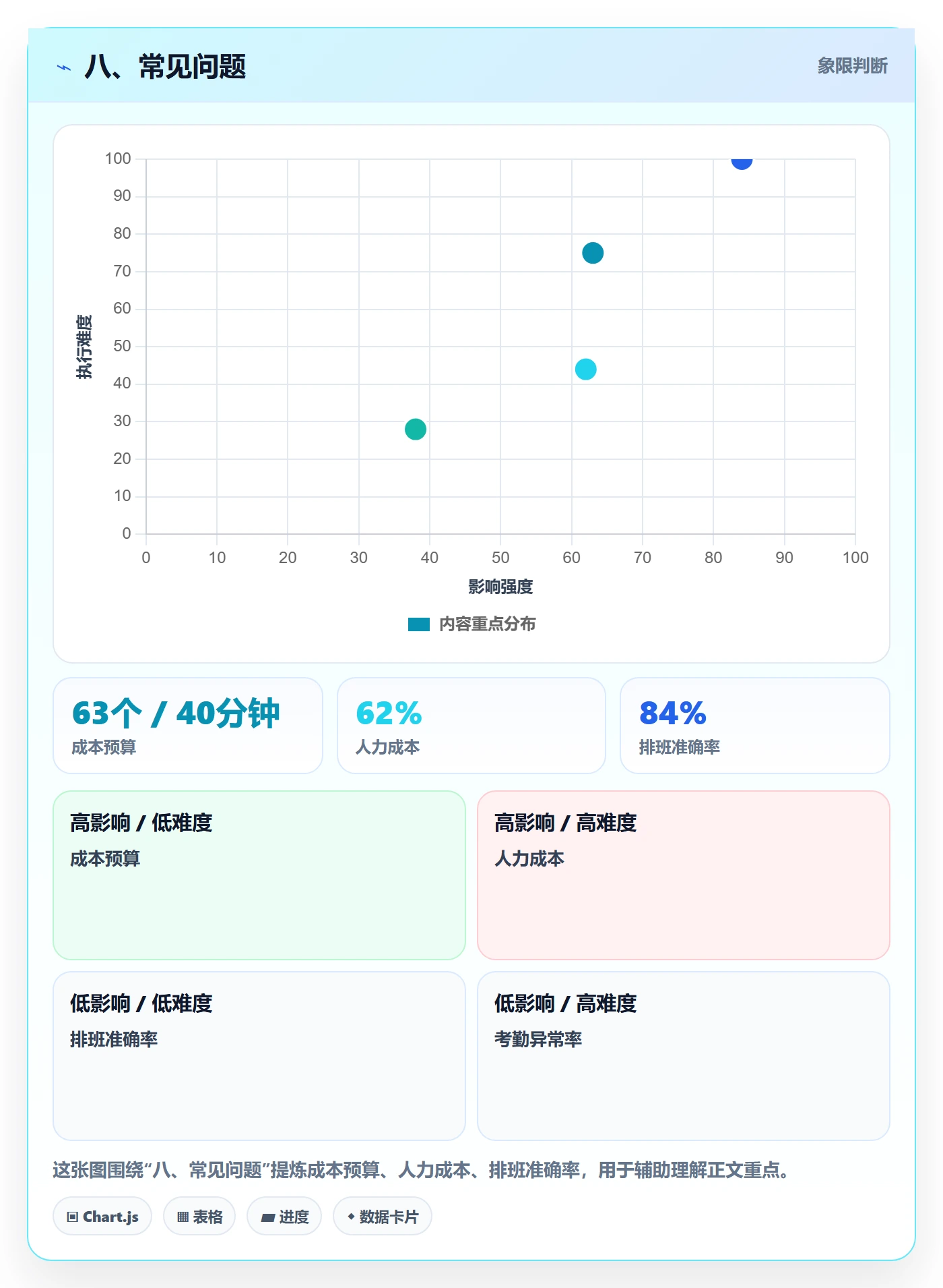 八、常见问题