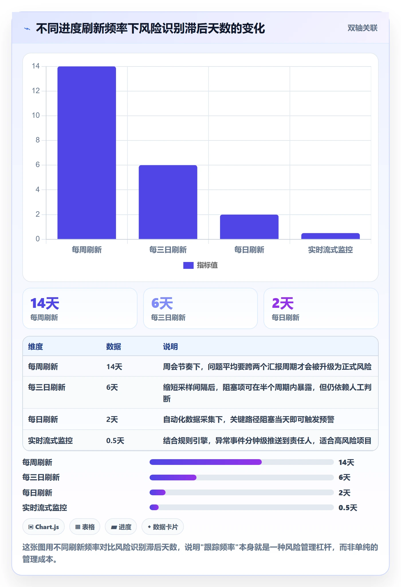 动态管理指南：管理层如何做好进度跟踪，协同管理全流程