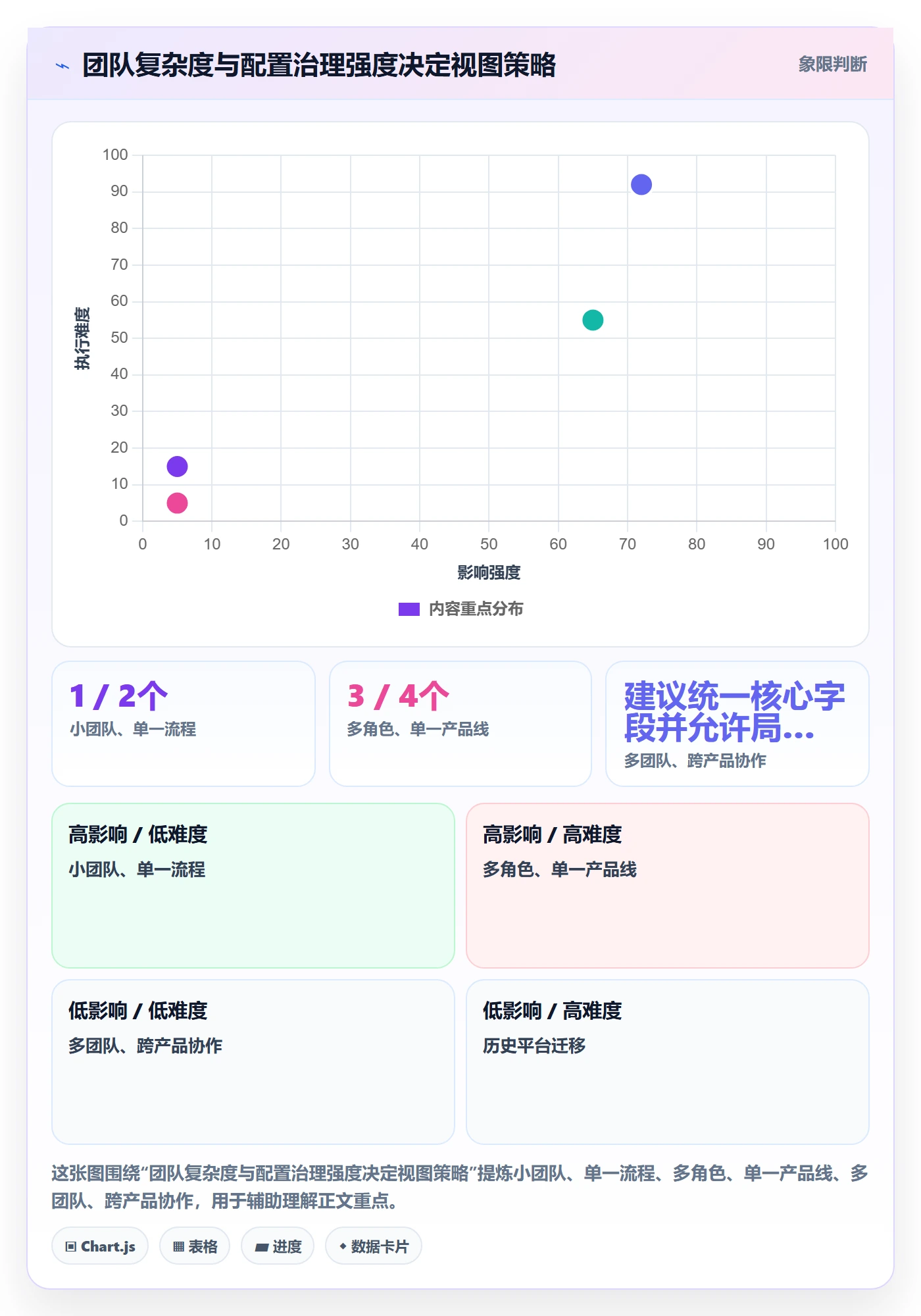 自定义列实操方法:研发团队提升列表视图效率的入门指南方法与模板
