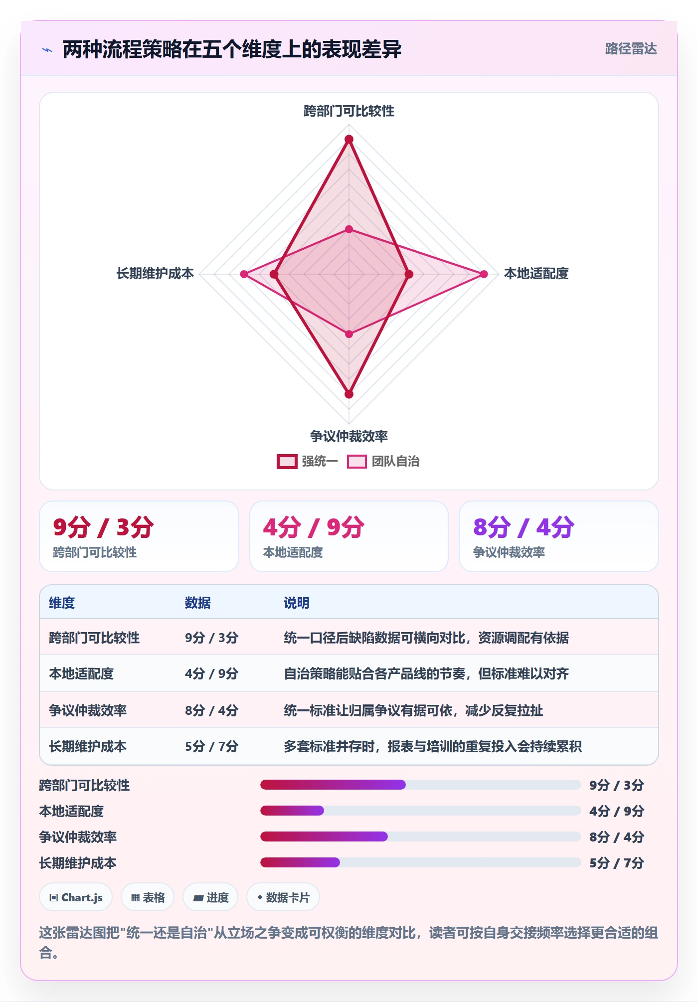问题实操方法：跨部门团队提升Bug / 缺陷效率的入门指南方法与模板
