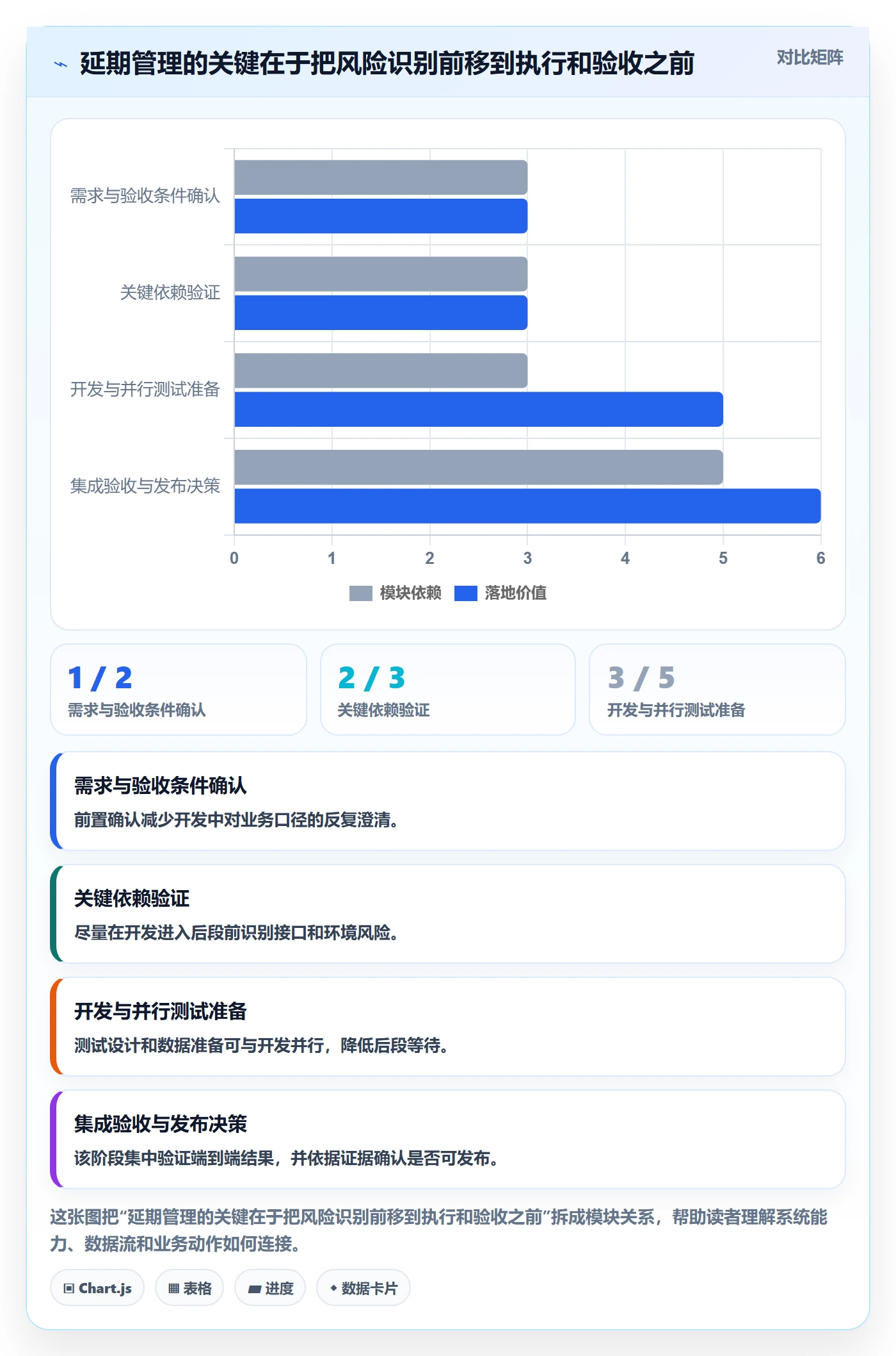 延期原因管理指南：产品经理如何做好延期管理，最佳实践全流程