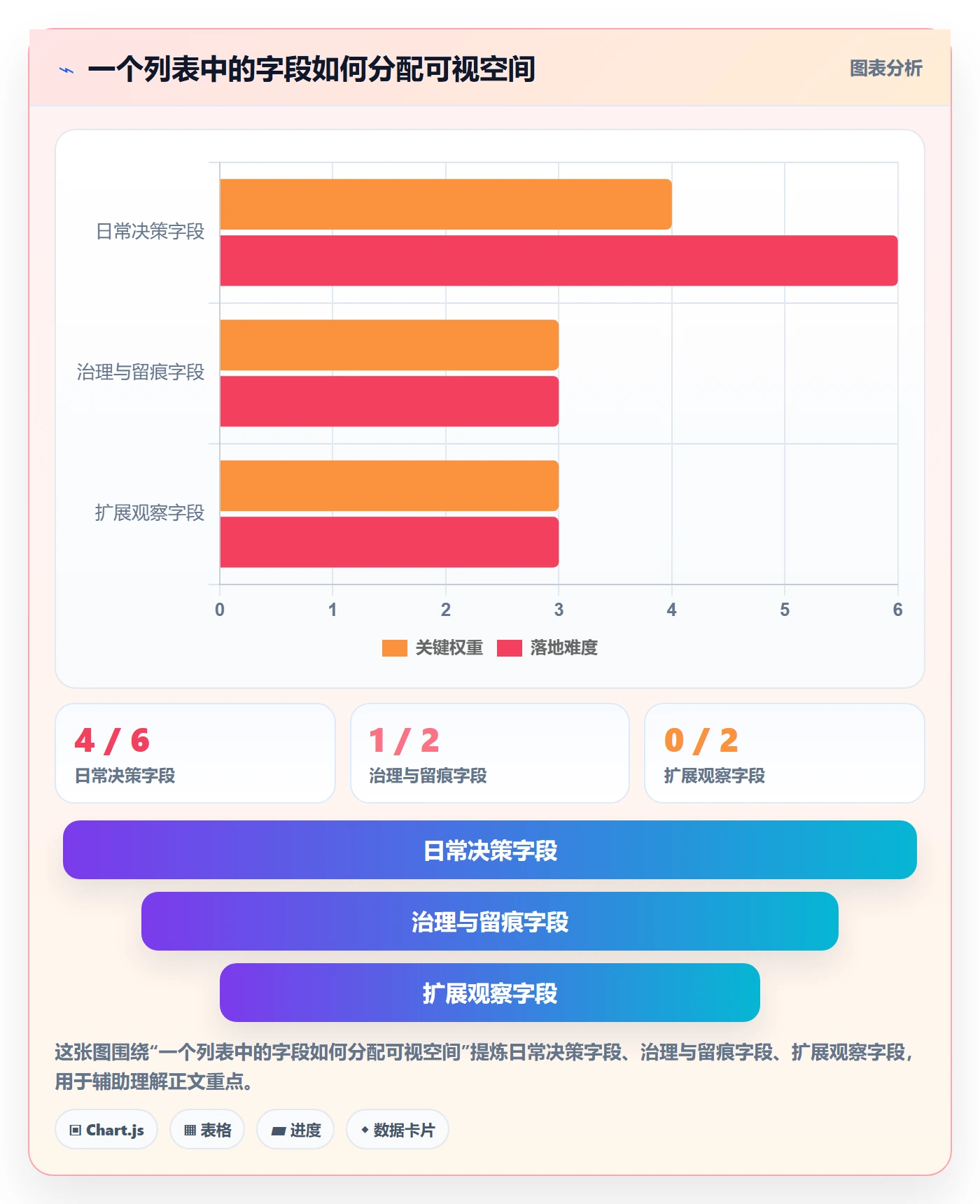 列表视图如何做好自定义列？PMO制度设计与操作步骤