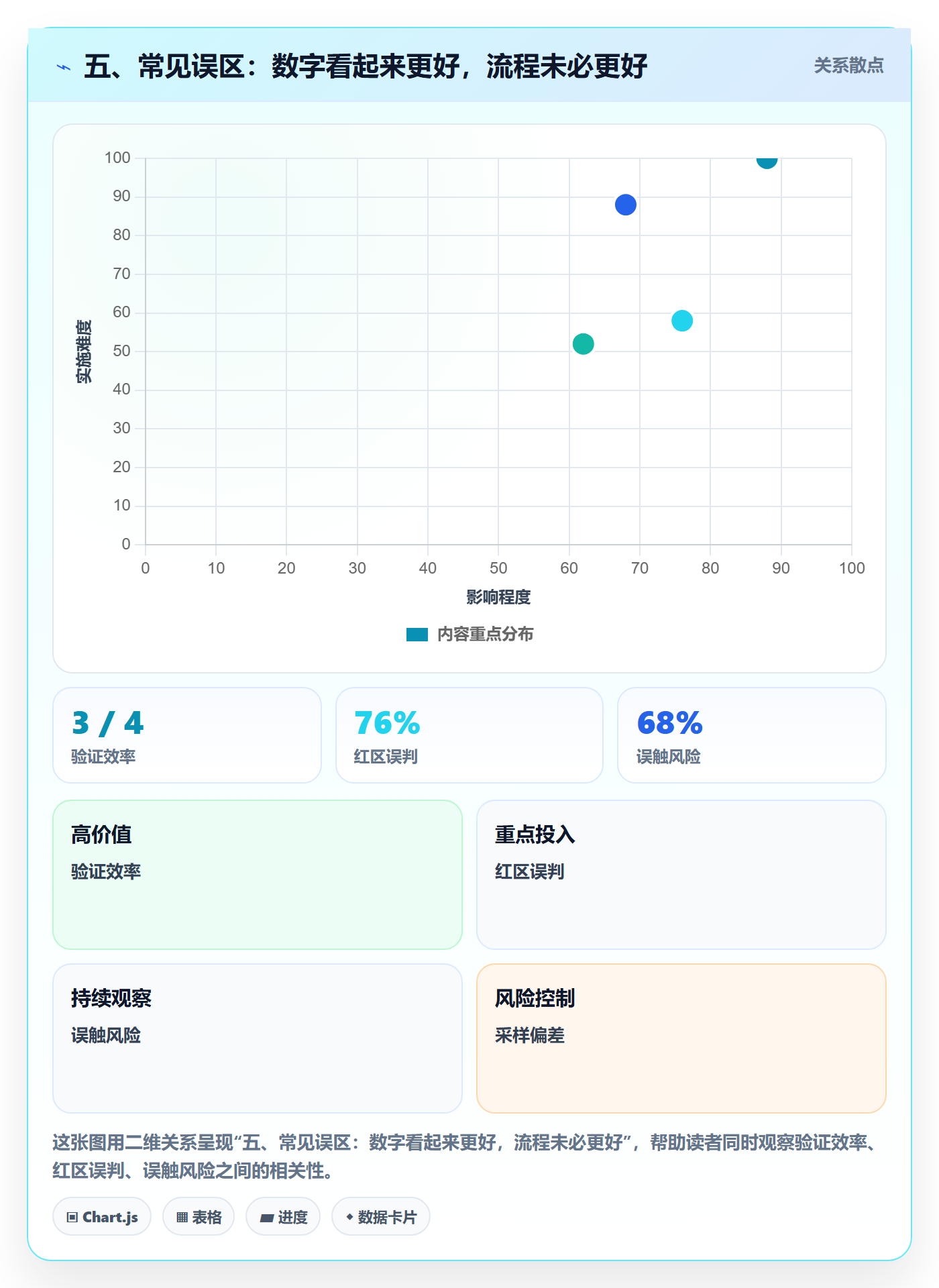 五、常见误区:数字看起来更好,流程未必更好