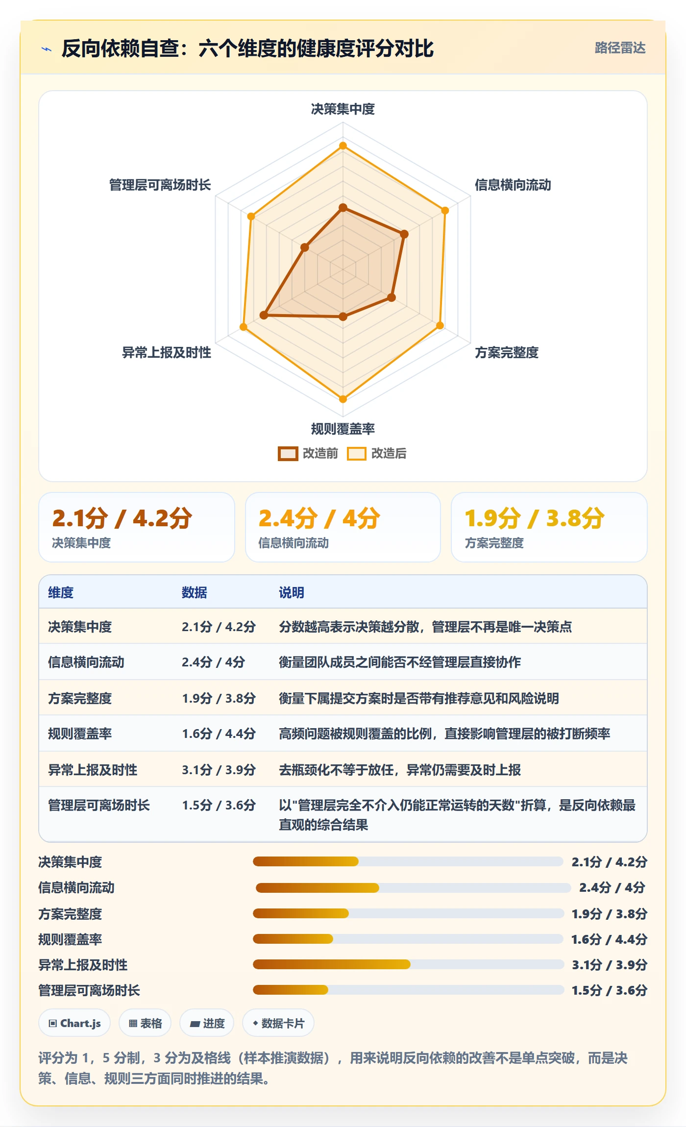依赖关系管理指南:管理层如何做好任务依赖,风险控制全流程