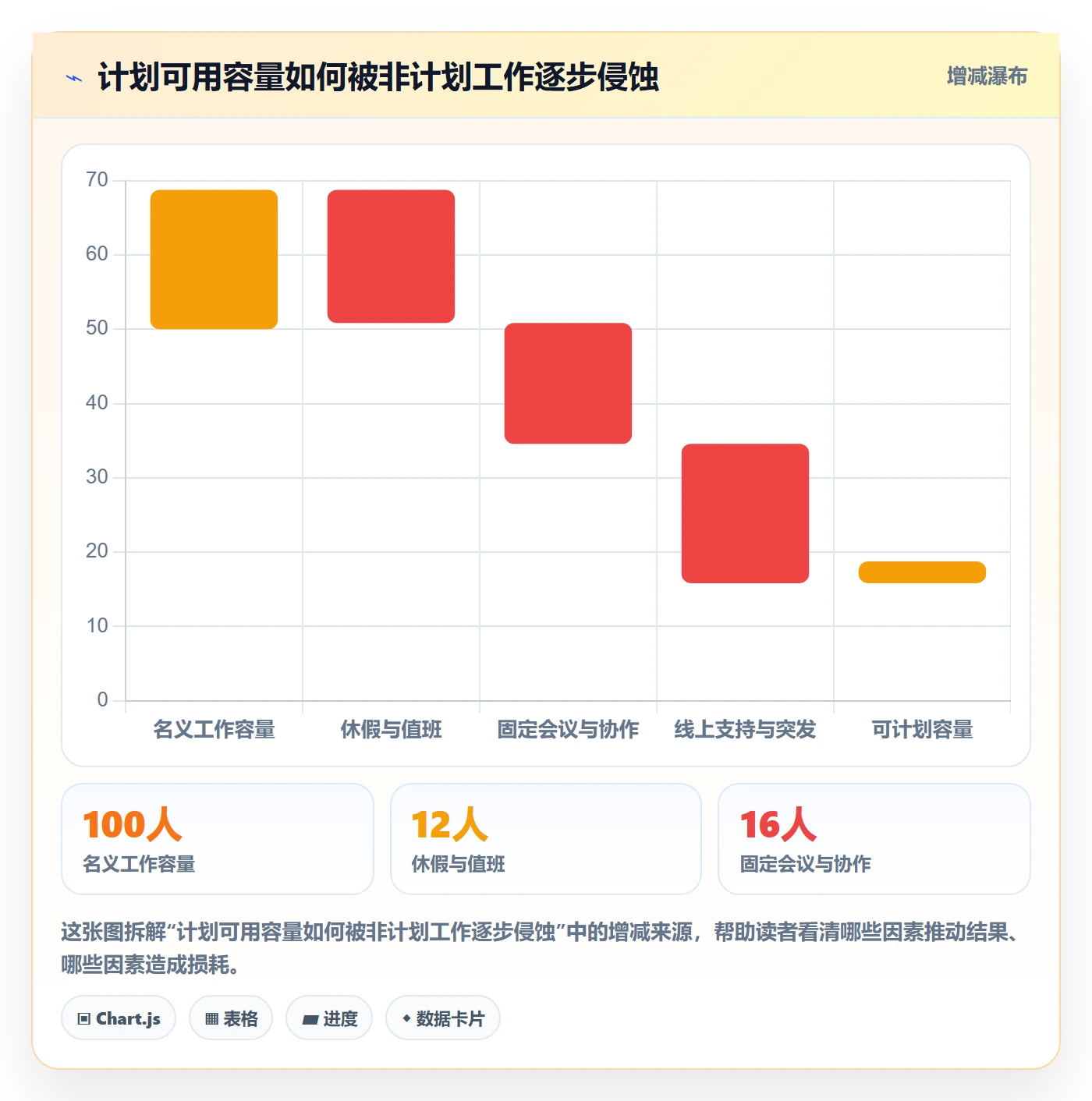 迭代计划怎么做?研发团队制度设计:迭代管理从0到1