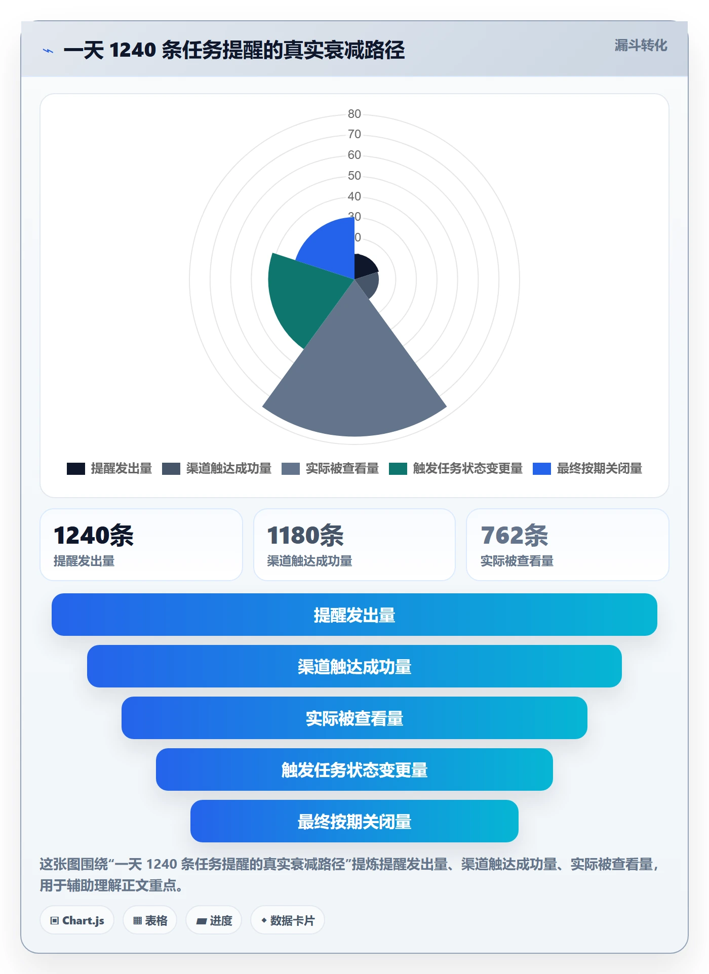 任务提醒自动提醒教程：项目成员数据分析，避坑指南