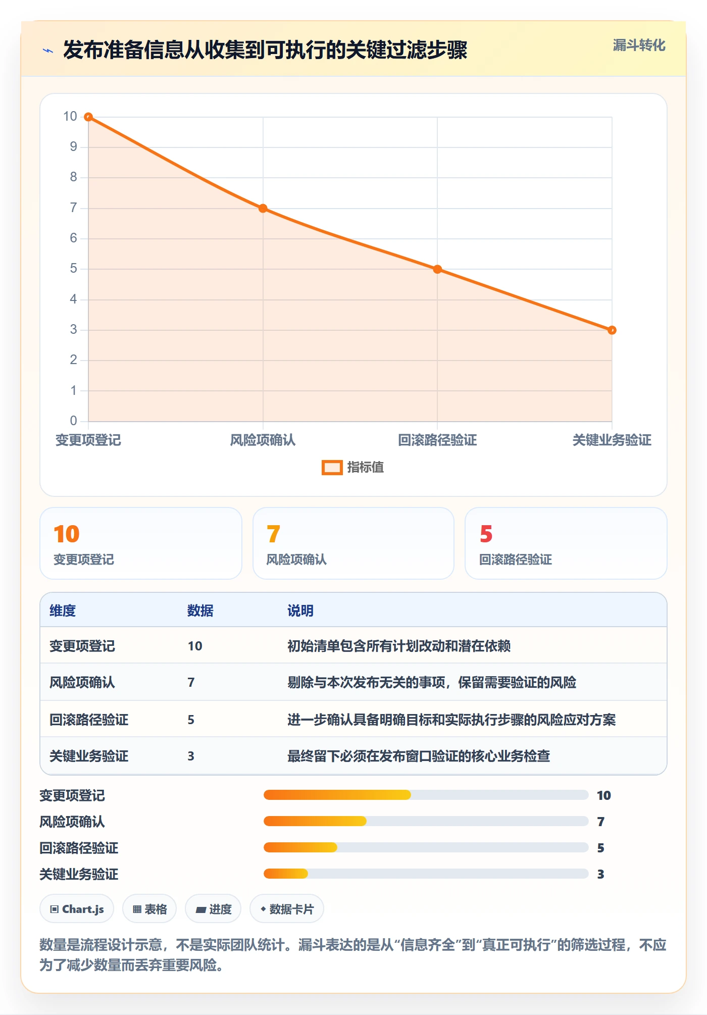 发布管理回滚教程:项目经理协同管理,避坑指南