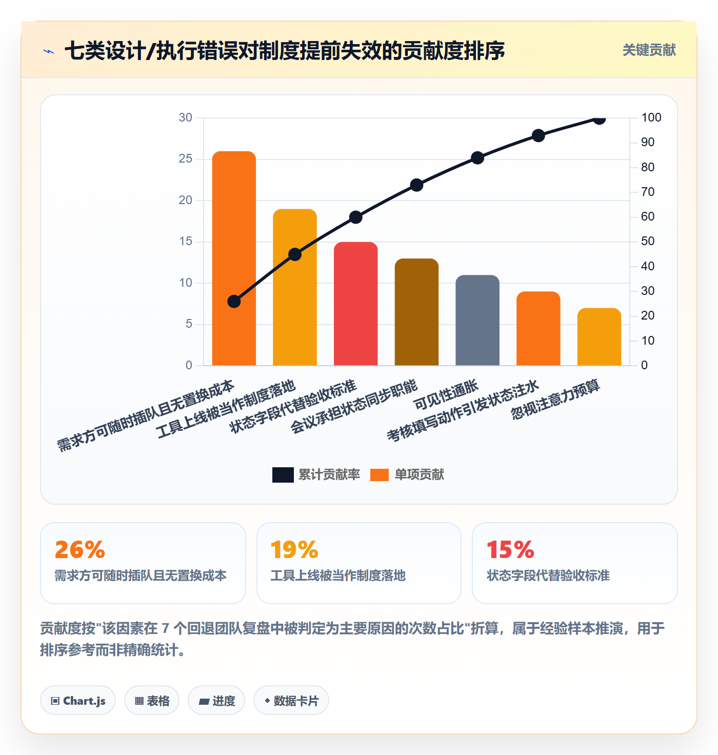 关注人管理方法大全:项目经理任务管理制度设计落地清单