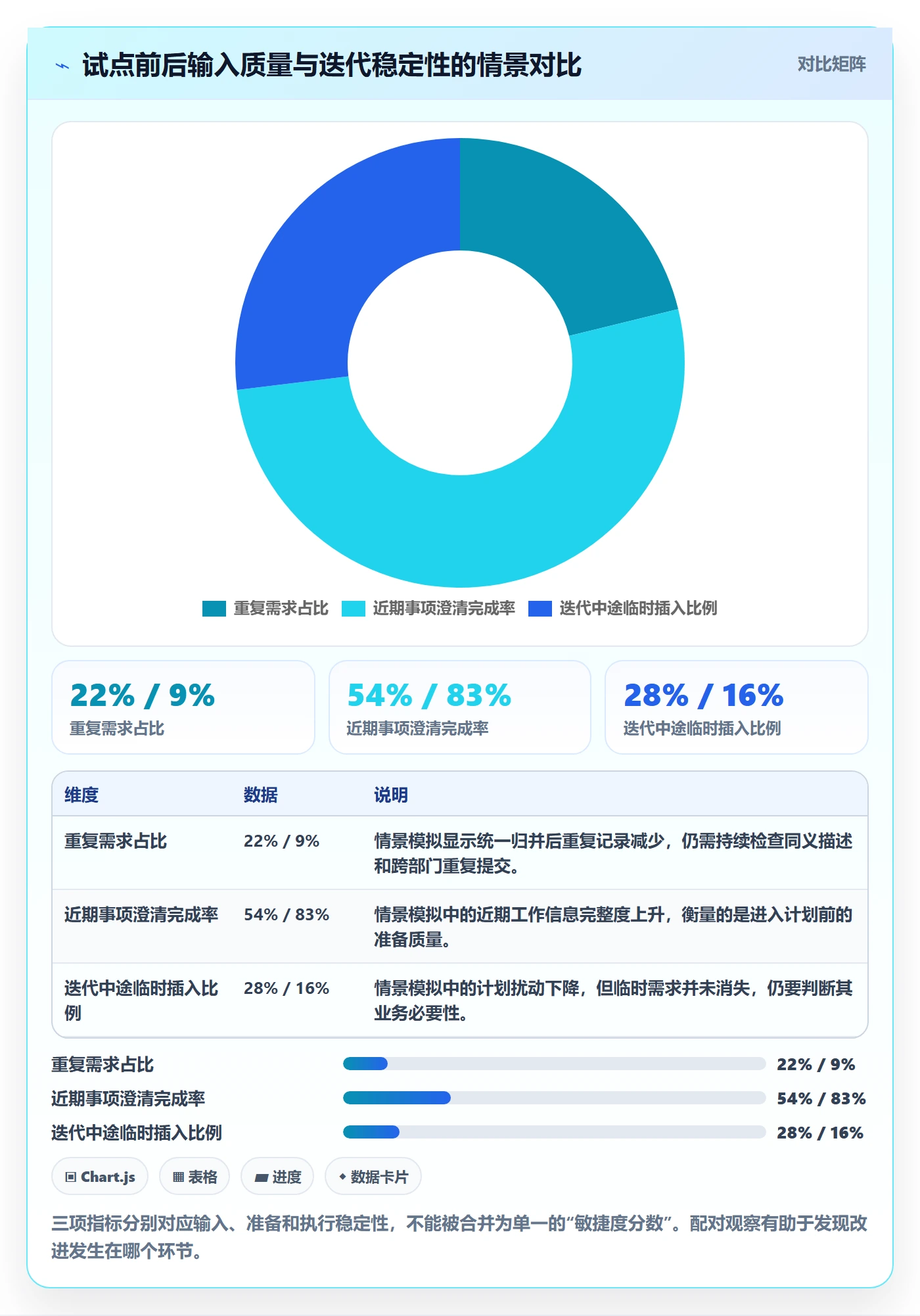 敏捷项目如何做好Backlog？企业管理者最佳实践与操作步骤