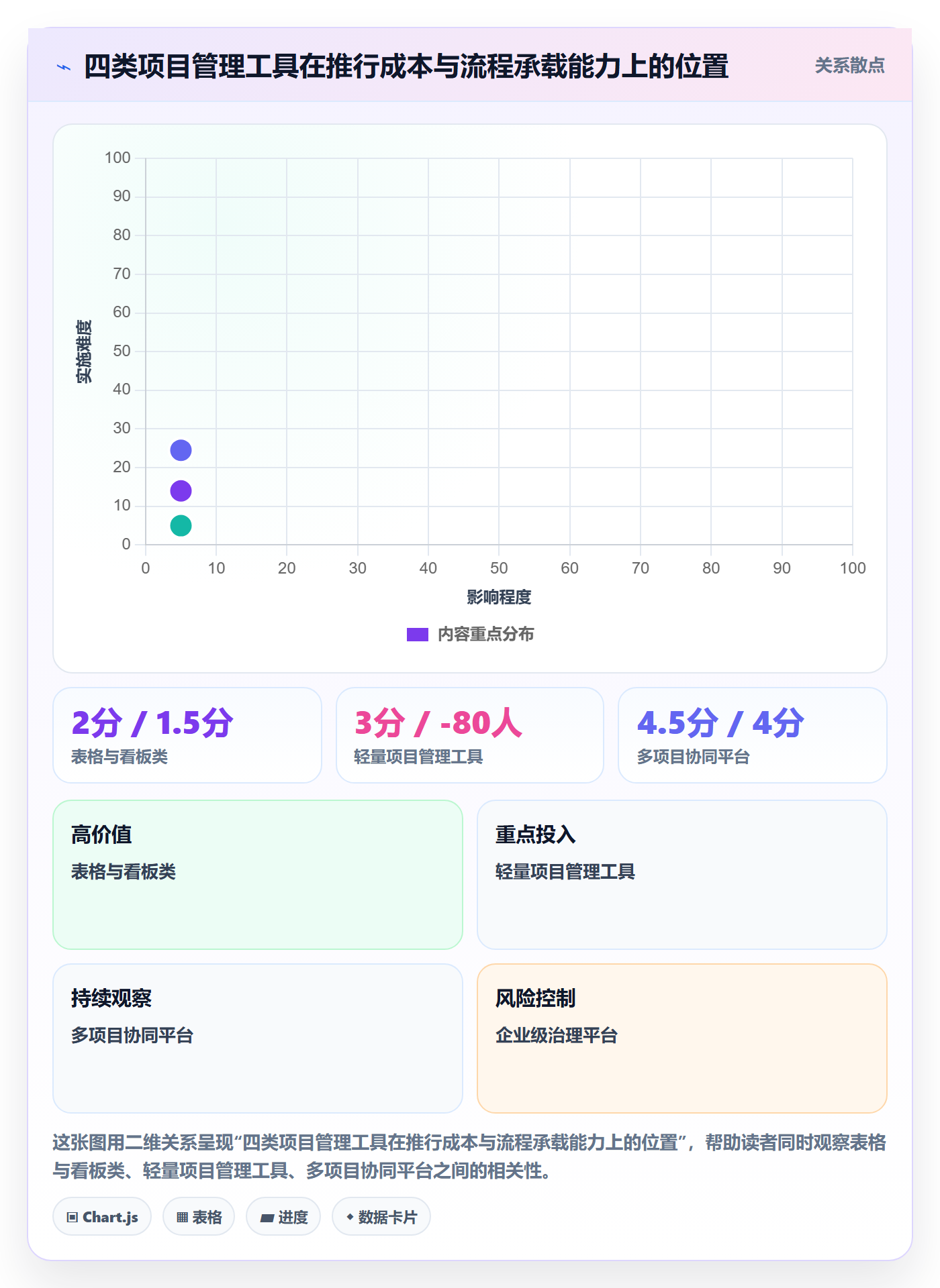 阶段计划管理方法大全:管理层项目规划协同管理落地清单