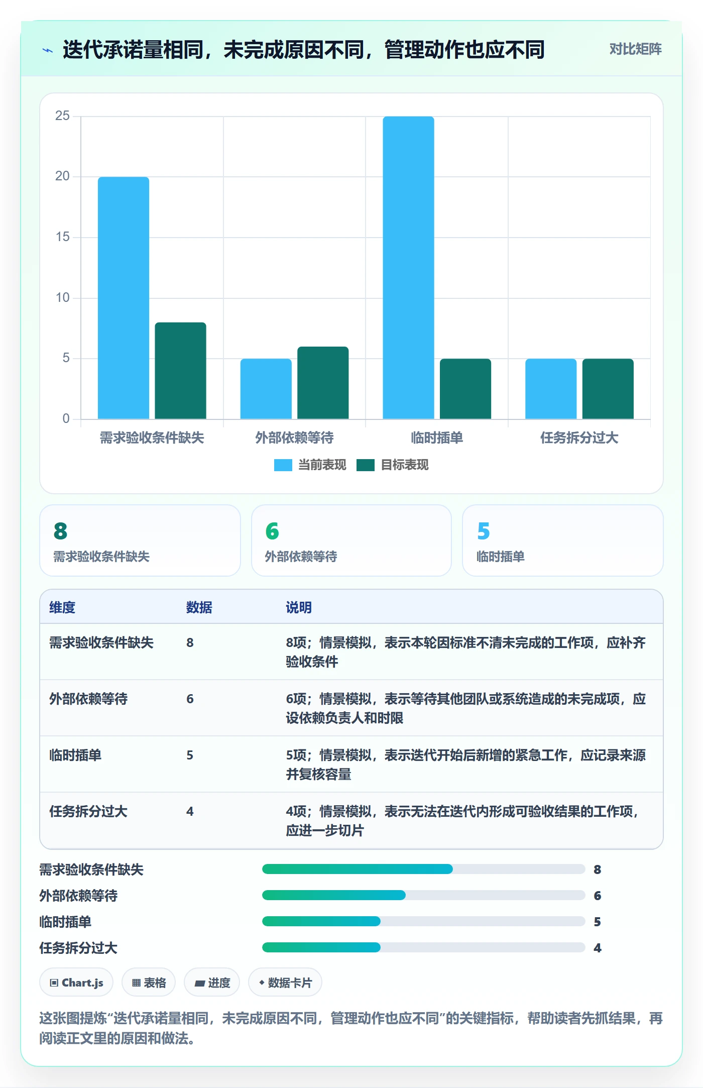迭代任务流程与规范：项目经理迭代管理制度设计关键指标