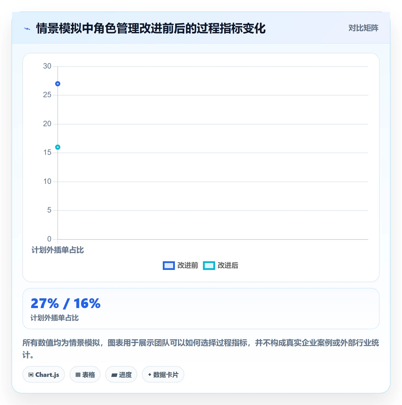 角色管理方法大全：研发团队资源管理流程优化落地清单