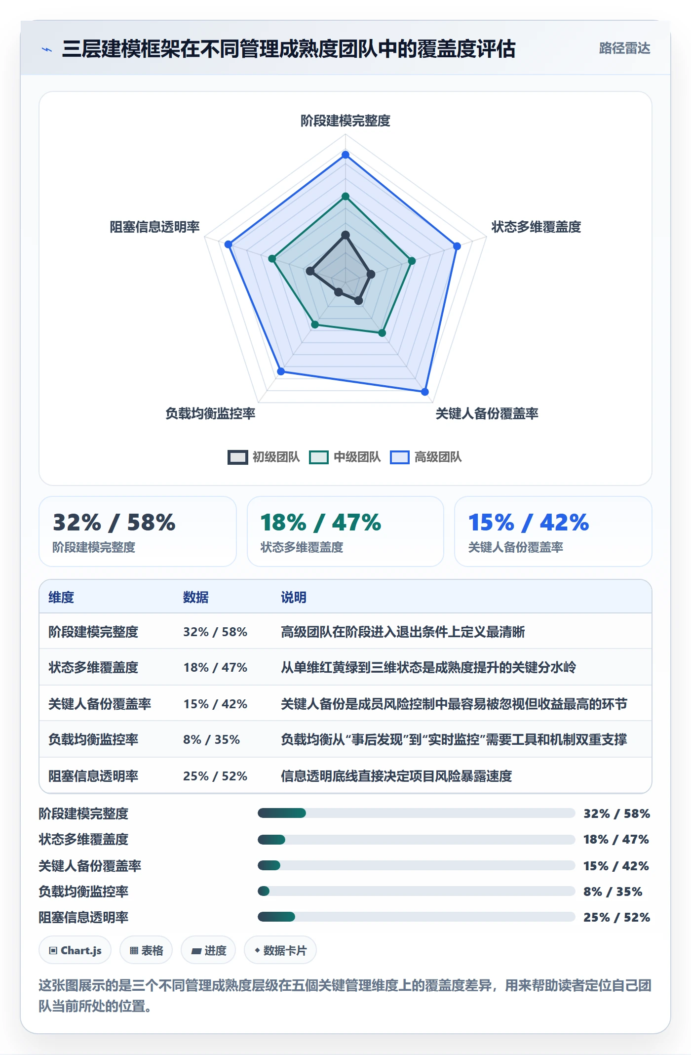项目阶段阶段状态全流程:项目成员风险控制与一文讲清