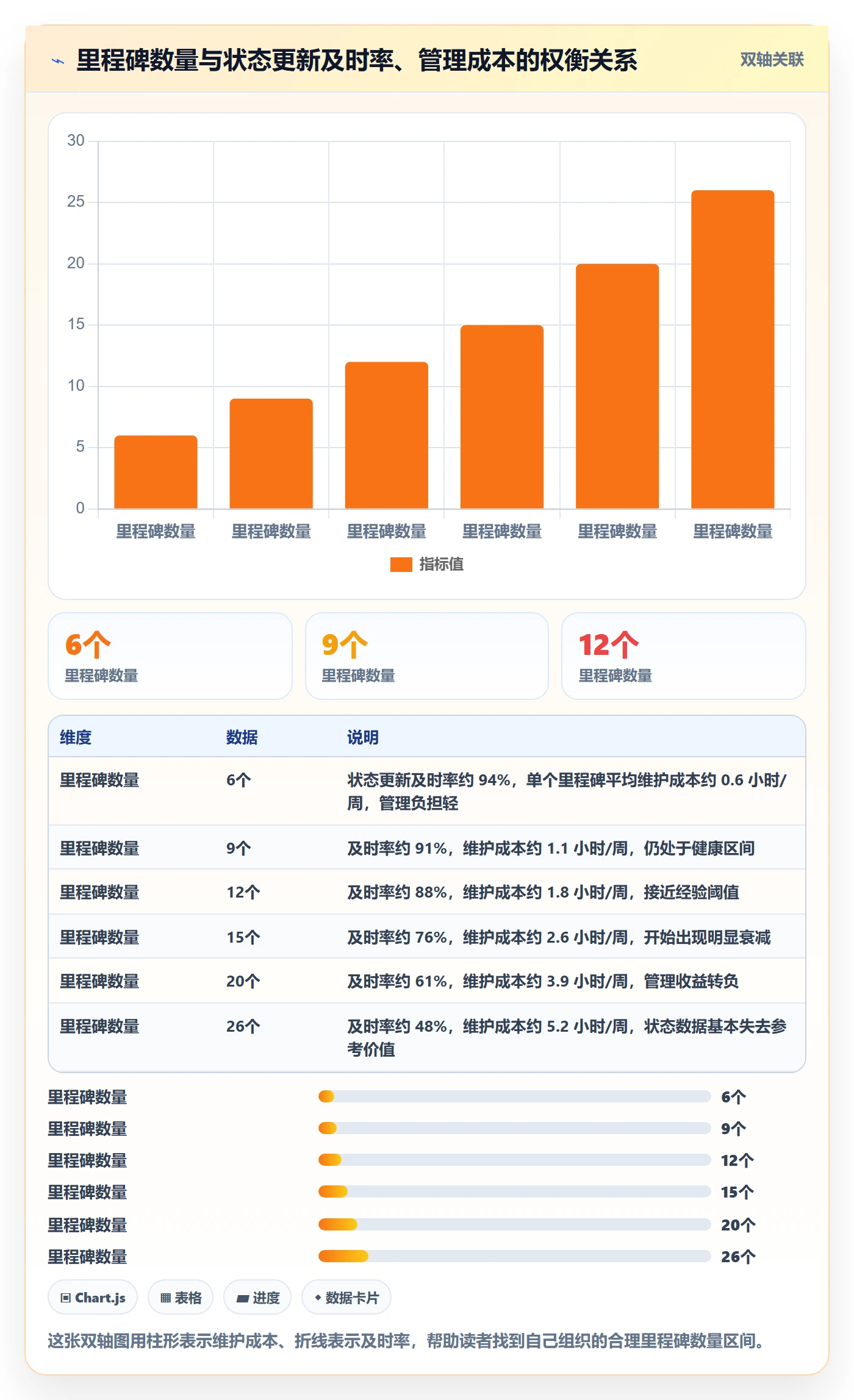 里程碑如何做好节点状态?管理层实操方法与操作步骤