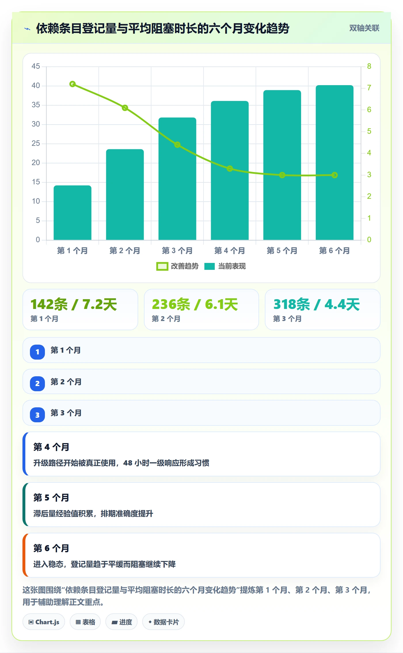任务依赖如何做好SS?跨部门团队最佳实践与操作步骤