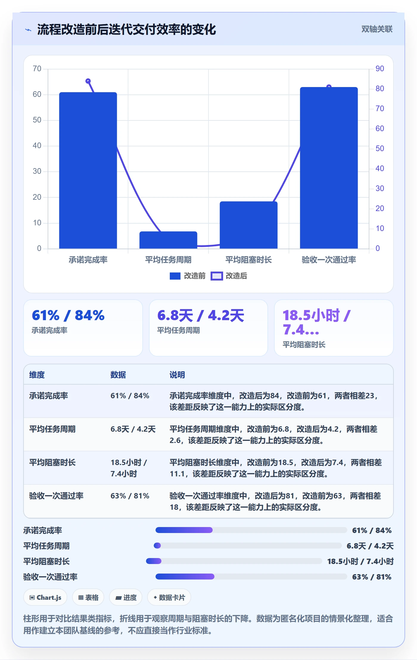 迭代进度怎么做？产品经理制度设计：迭代管理从0到1