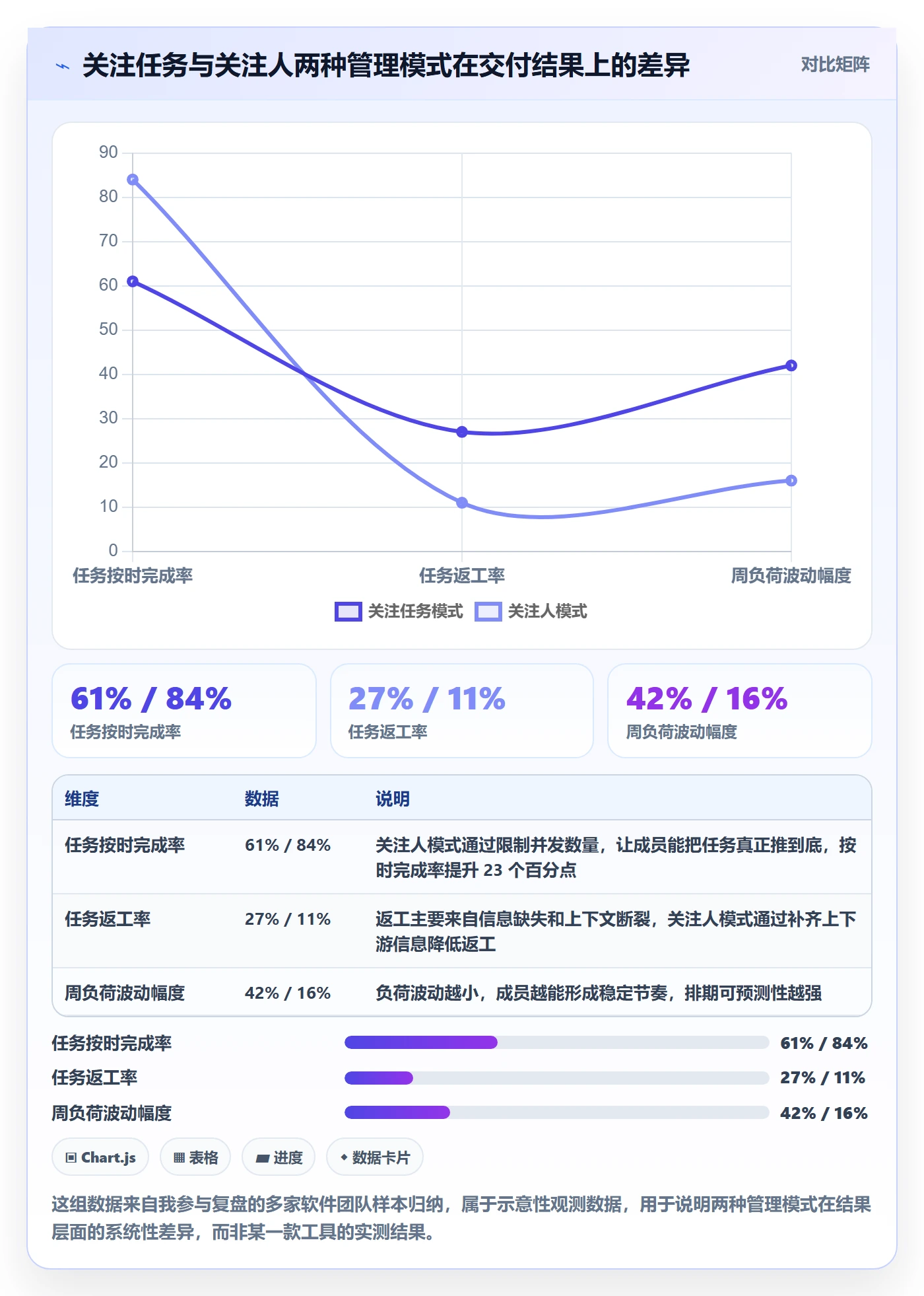 任务管理关注人教程：项目成员最佳实践，避坑指南