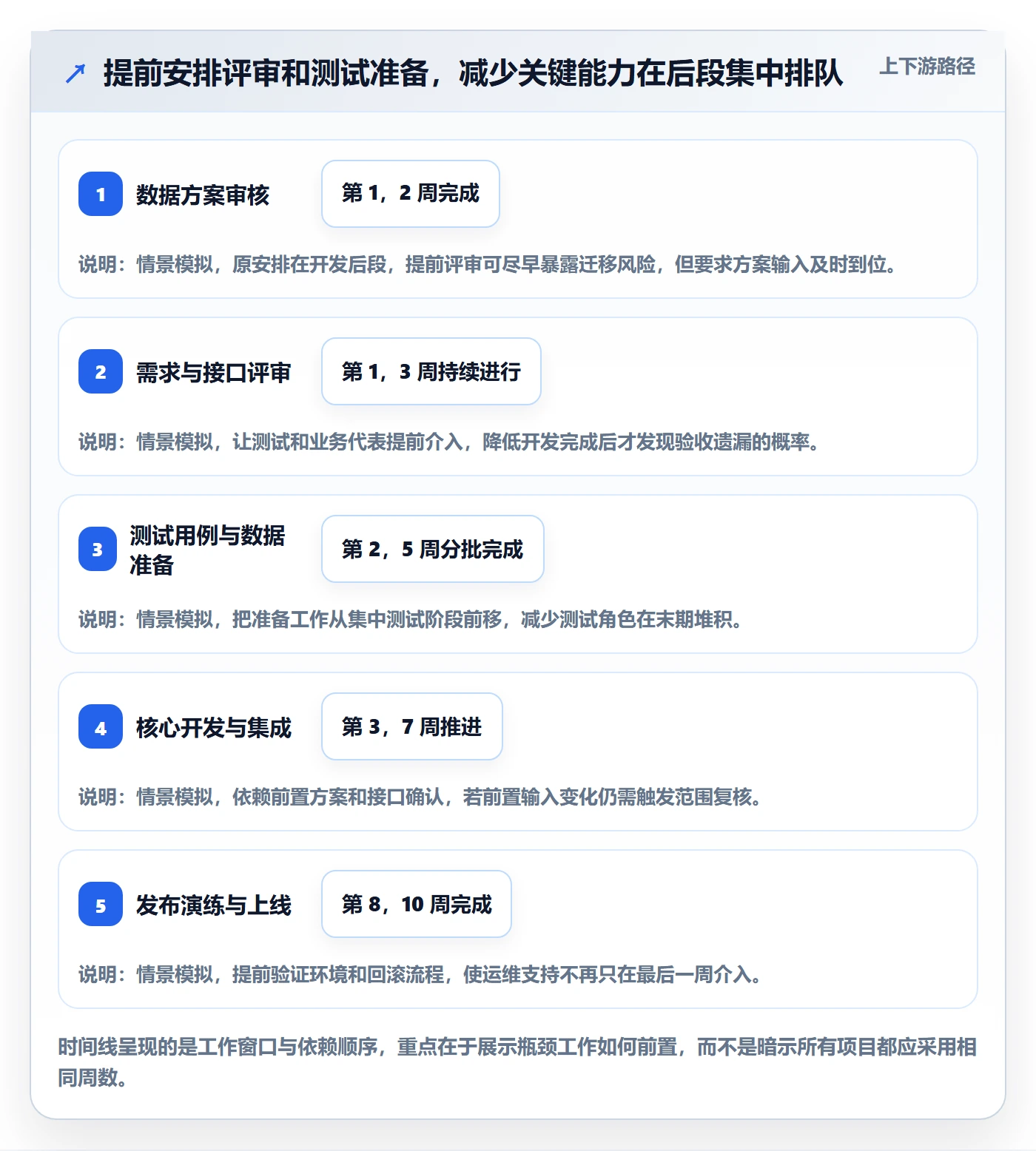 人员投入管理指南:项目经理如何做好人力资源计划,协同管理全流程