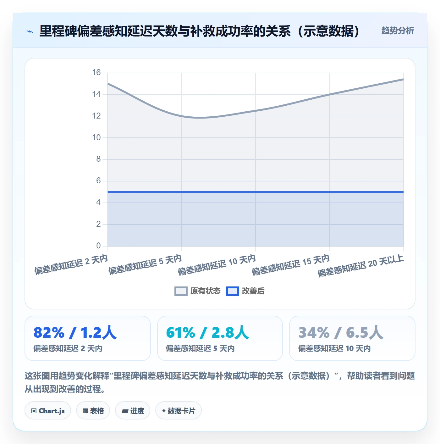 里程碑如何做好节点延期？PMO效率提升与操作步骤