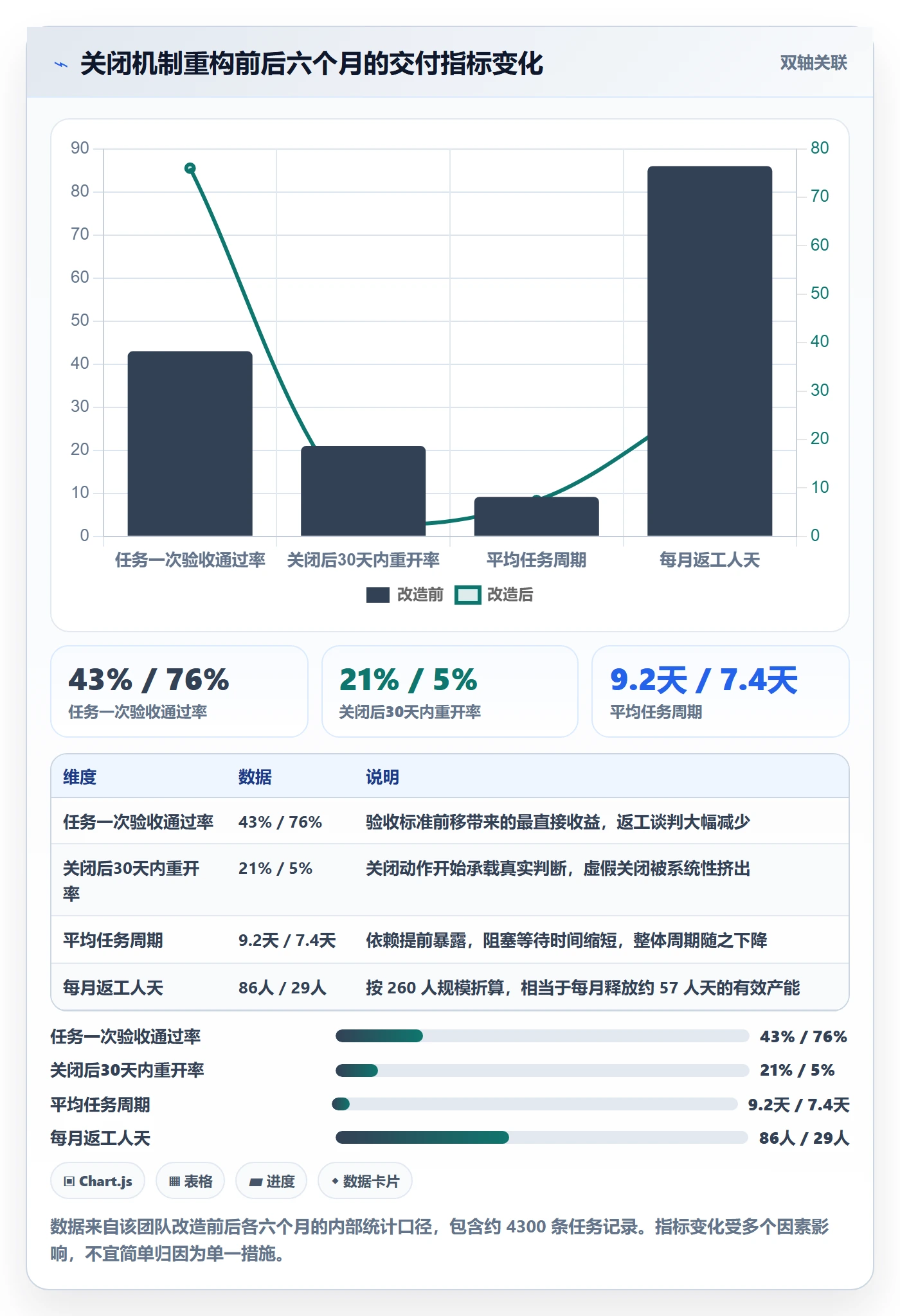 关闭最佳实践:项目成员任务执行最佳实践,常见问题