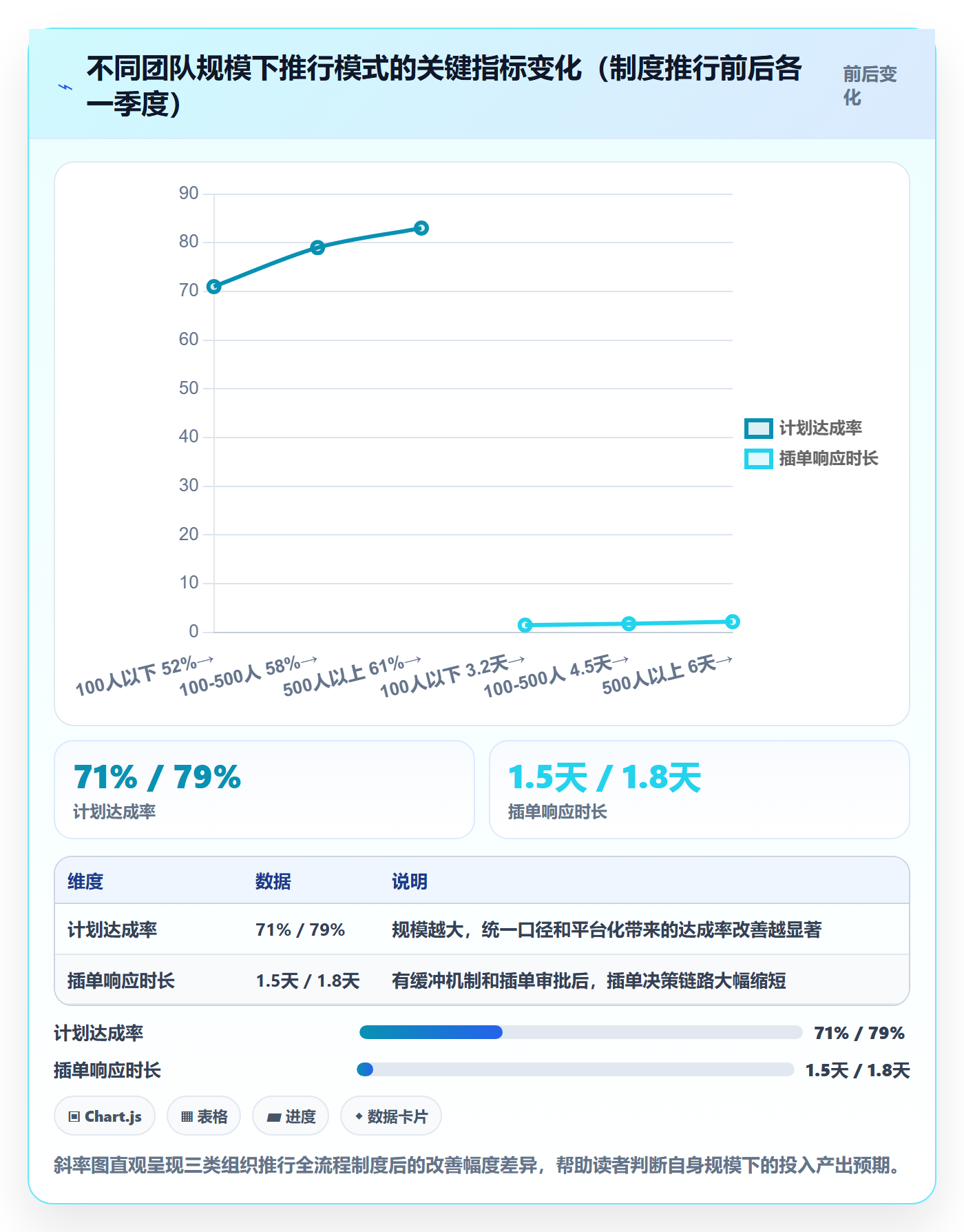 人力资源计划工作量全流程:研发团队制度设计与一文讲清
