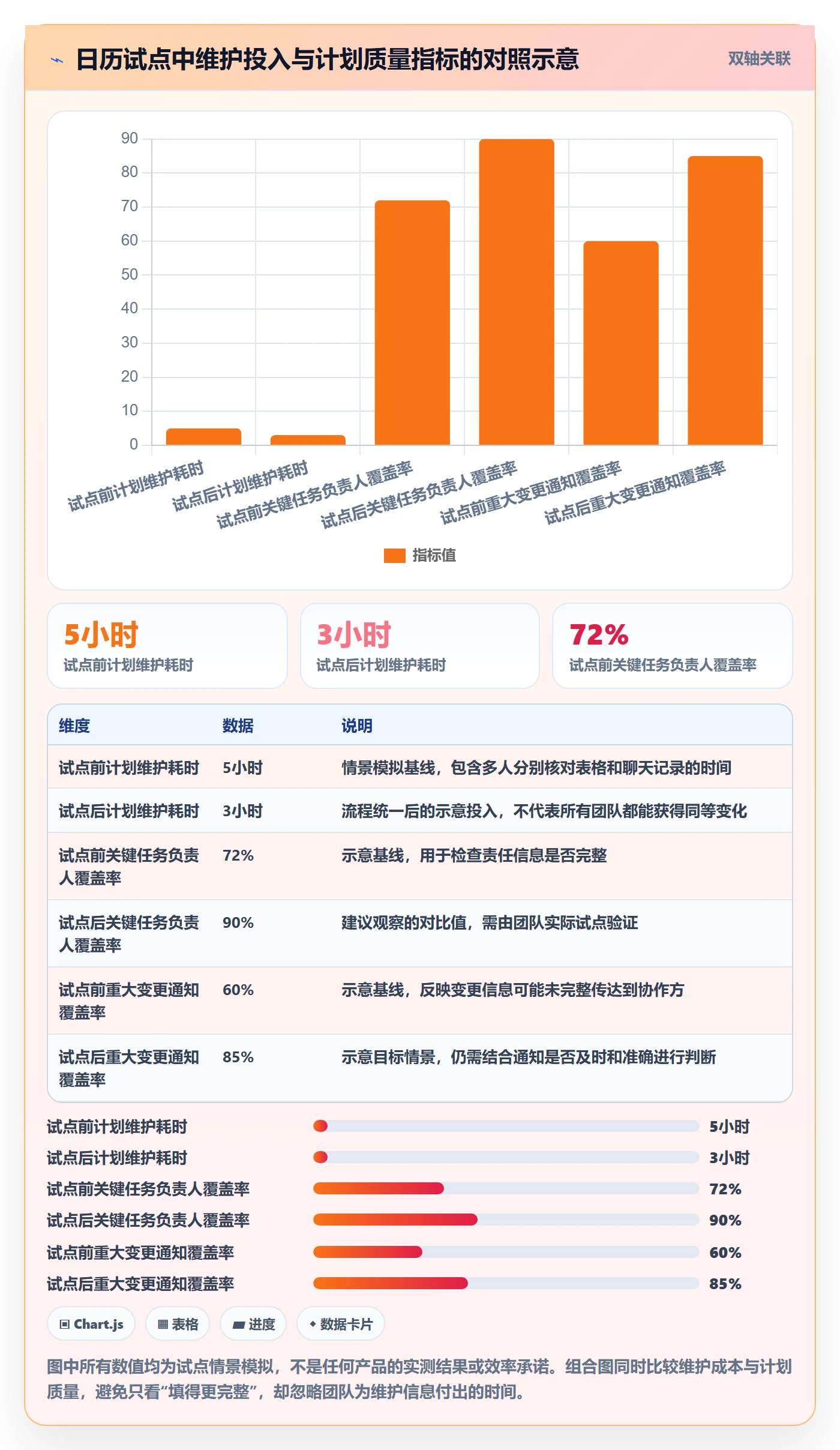 任务日历管理指南:跨部门团队如何做好日历视图,效率提升全流程